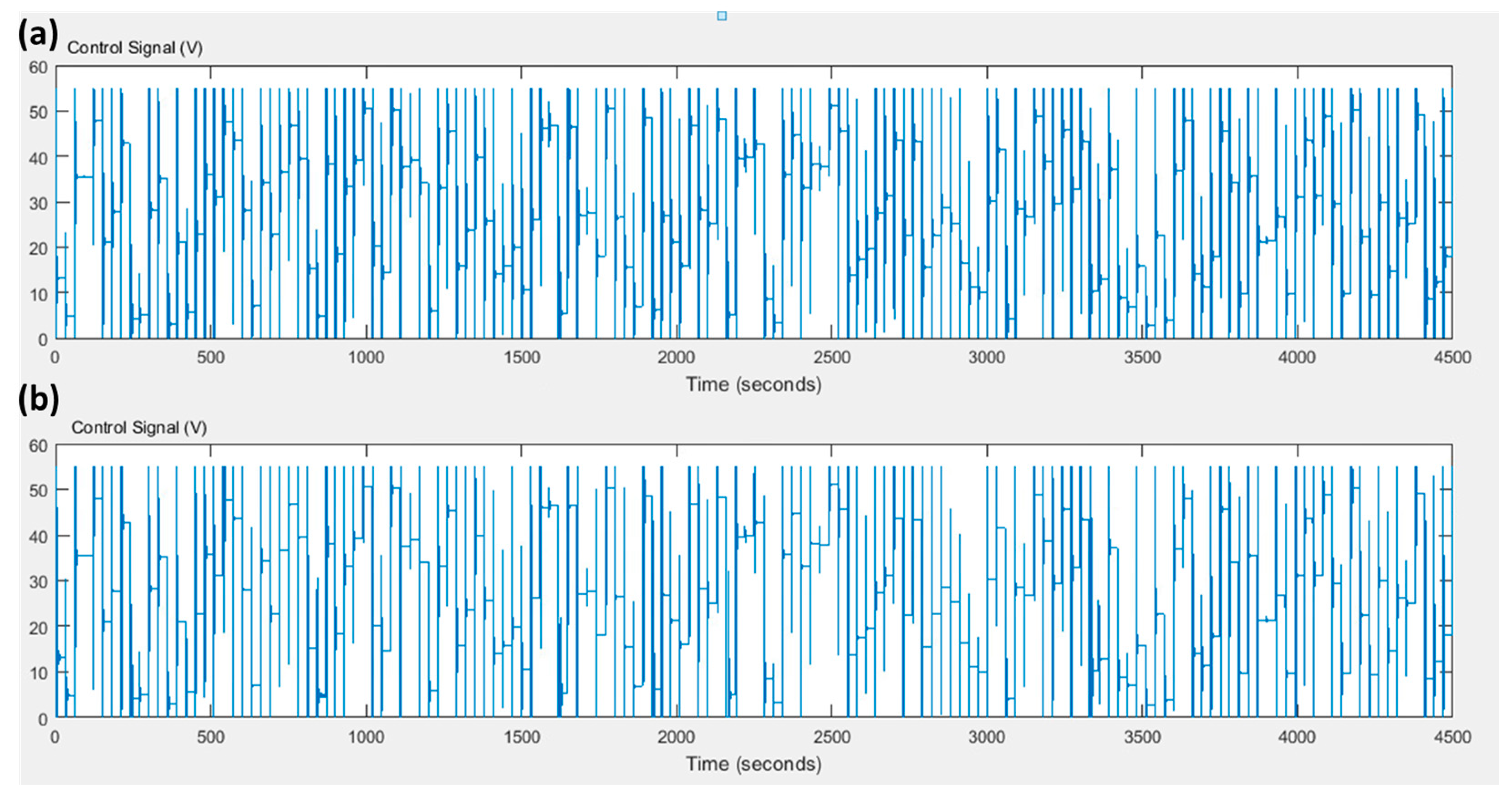 Algorithms 11 00148 g005