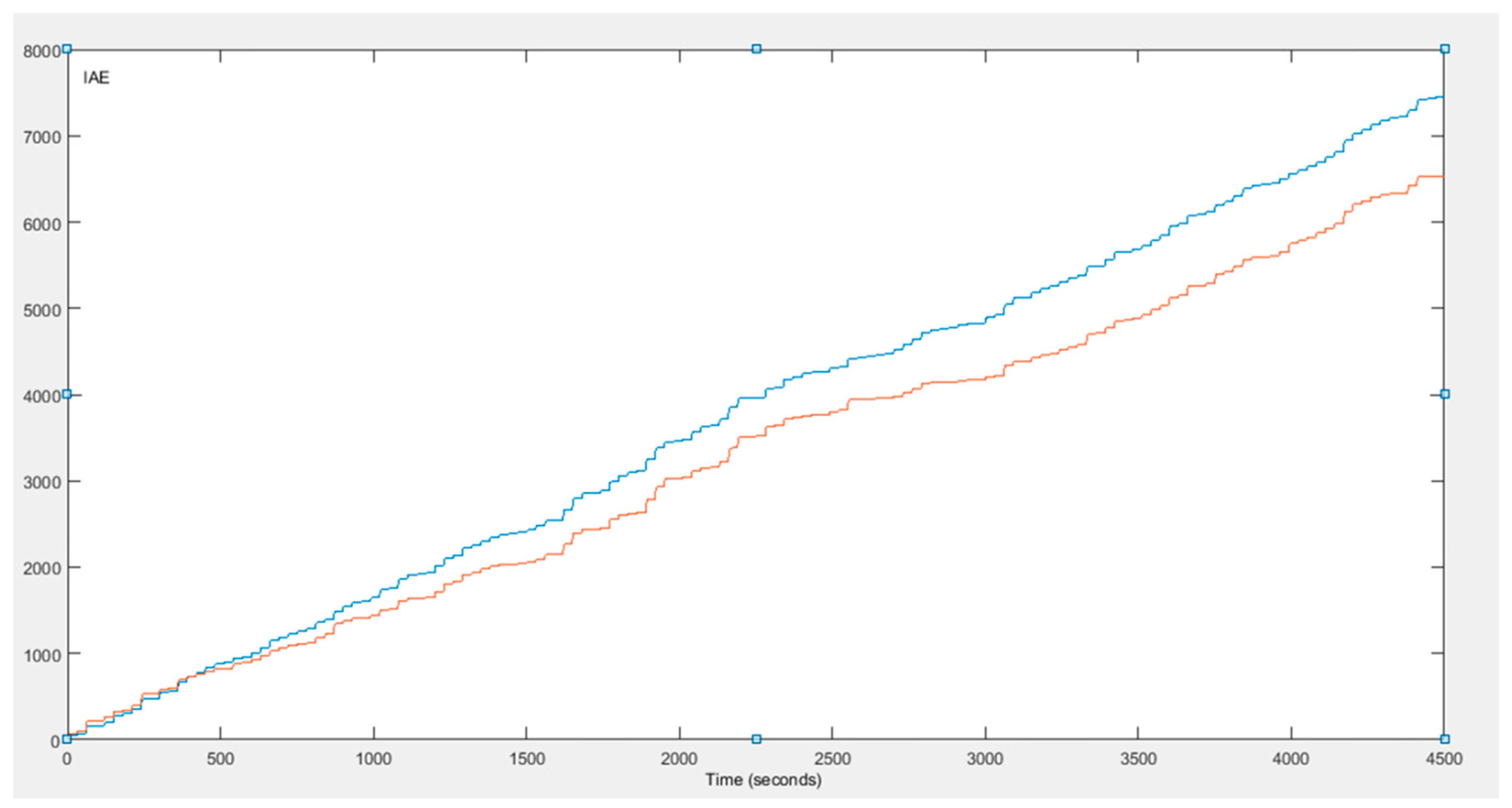 Algorithms 11 00148 g006