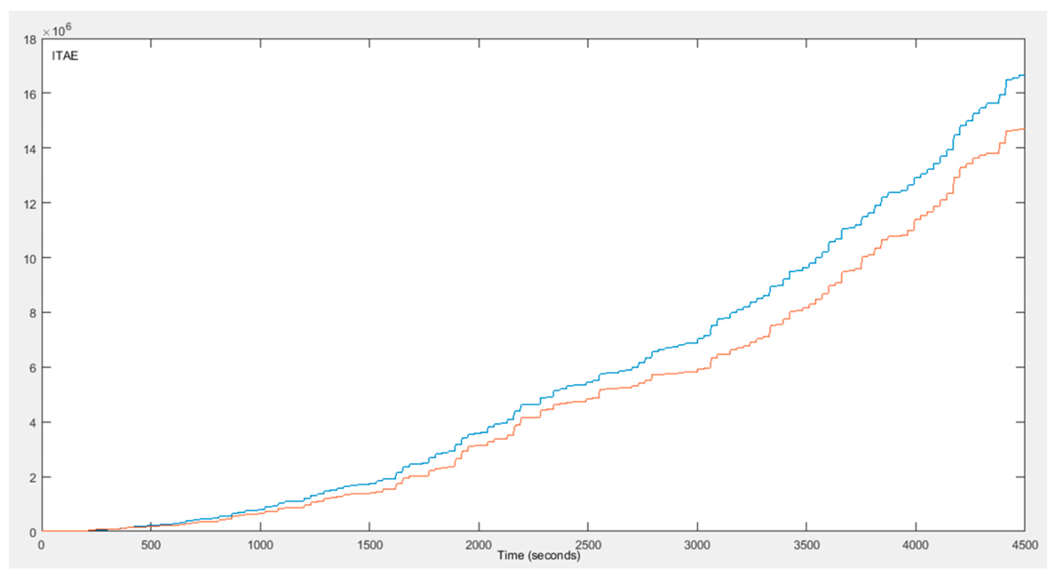 Algorithms 11 00148 g007