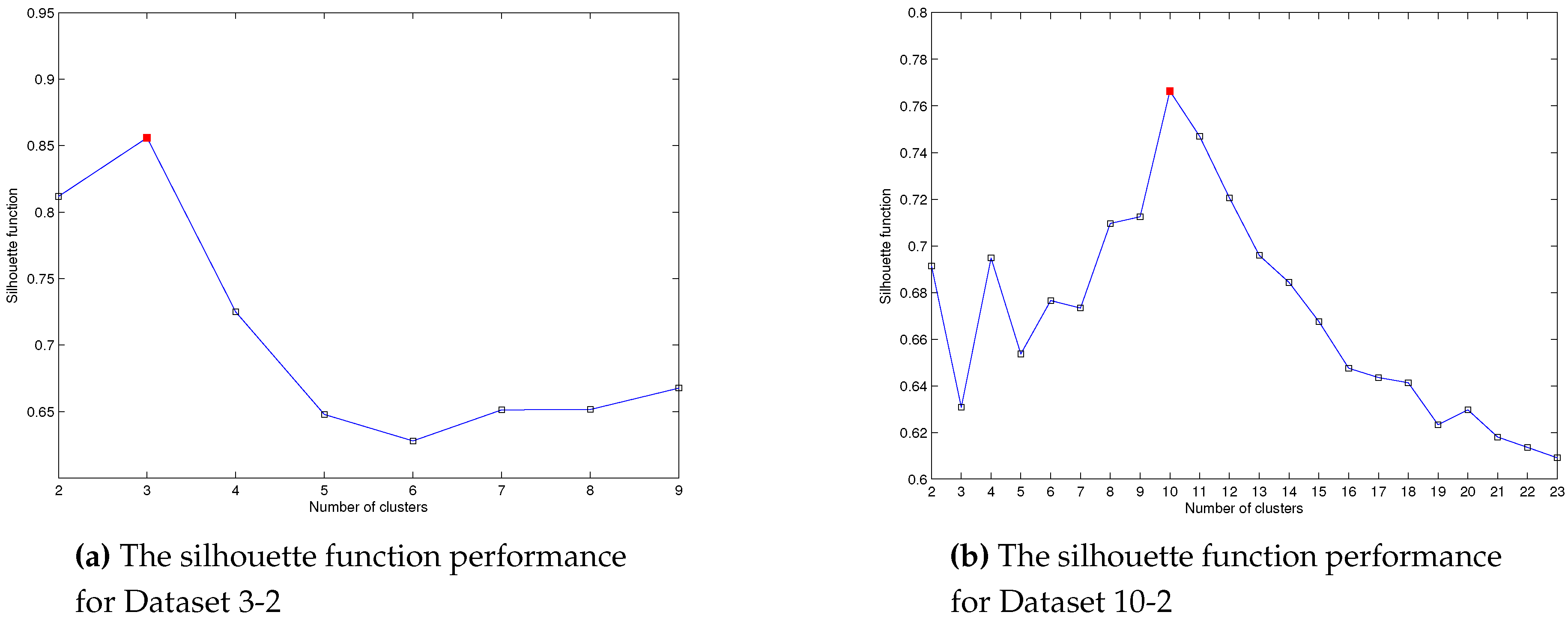 Algorithms 11 00151 g002