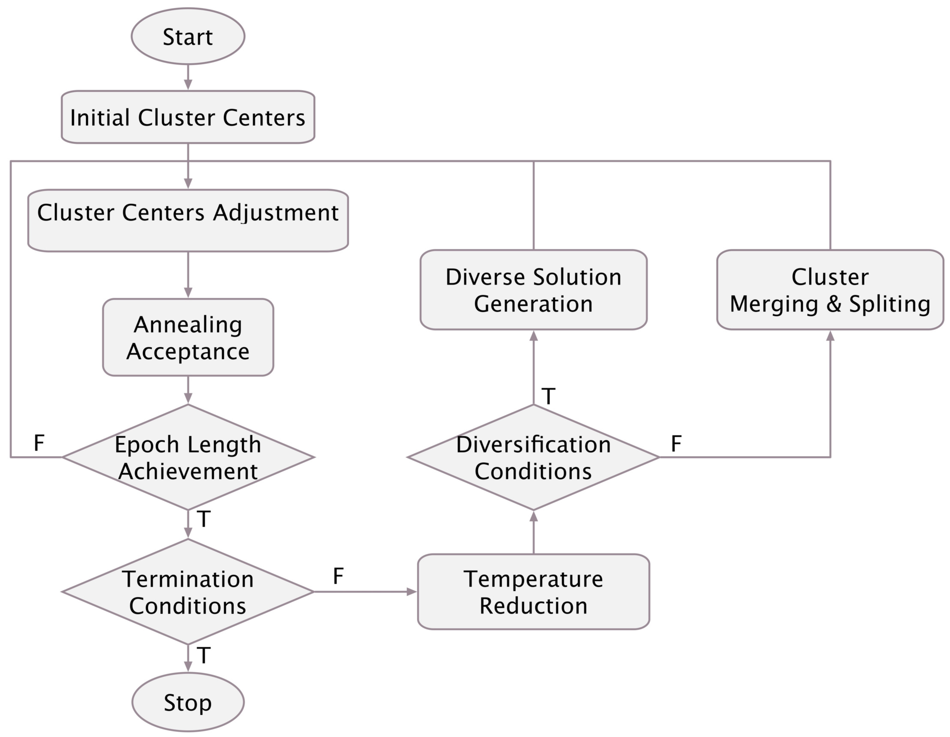 Algorithms 11 00151 g006