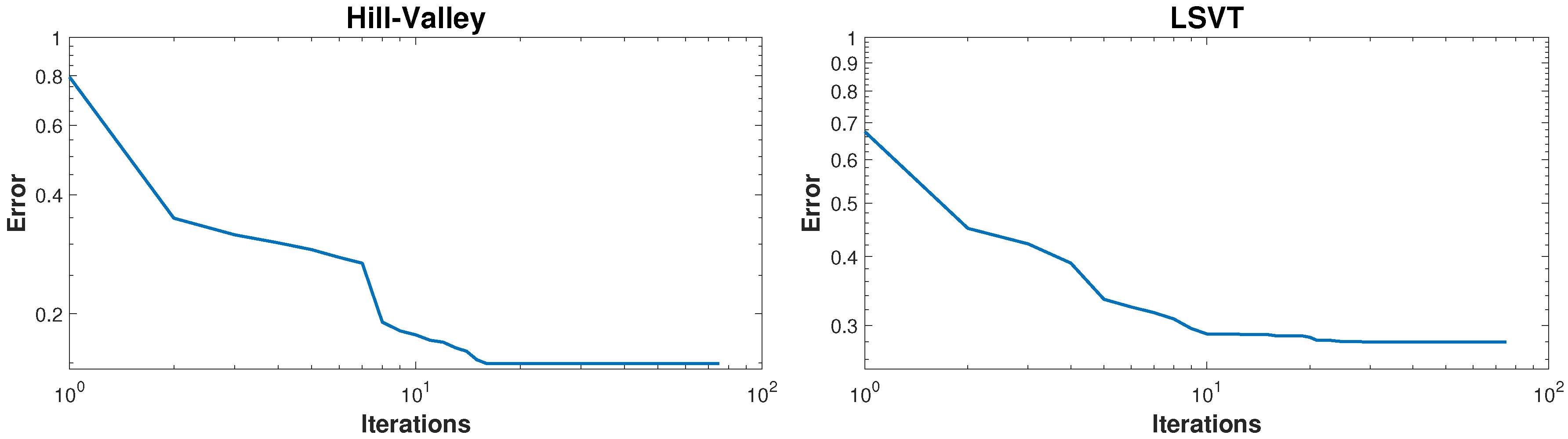 Algorithms 11 00151 g008