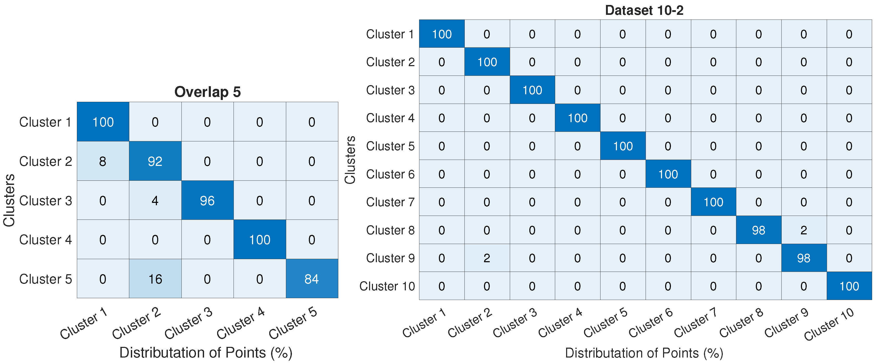 Algorithms 11 00151 g010
