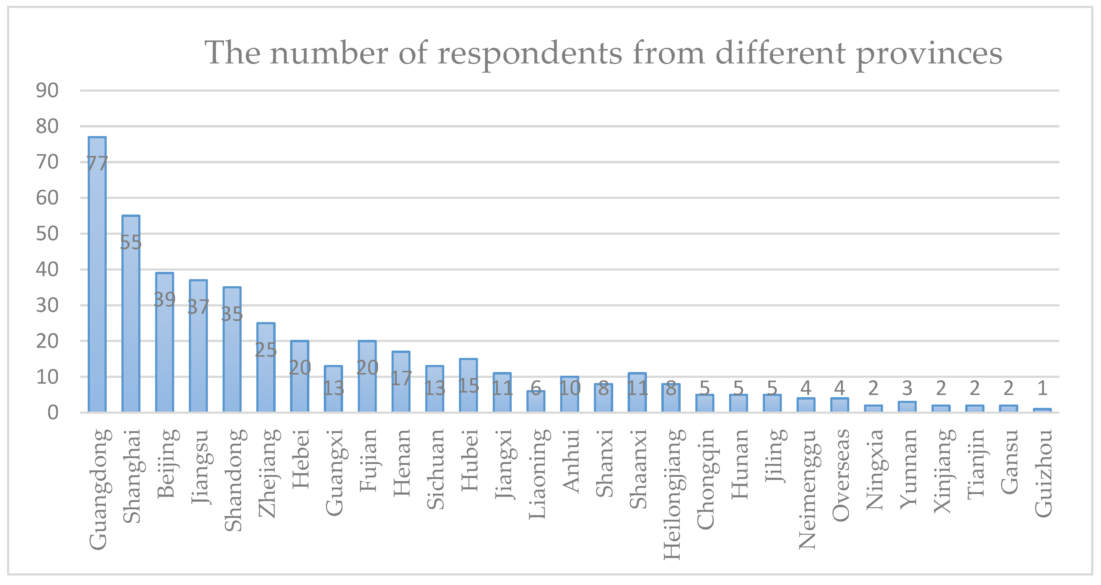 Algorithms 11 00153 g003