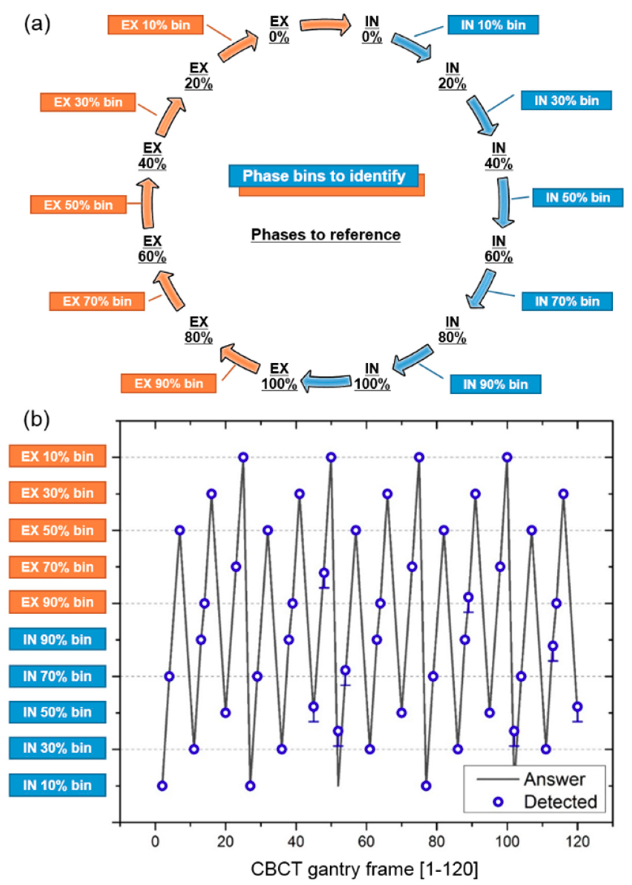 Algorithms 11 00155 g003 Algorithms 11 00155 g003