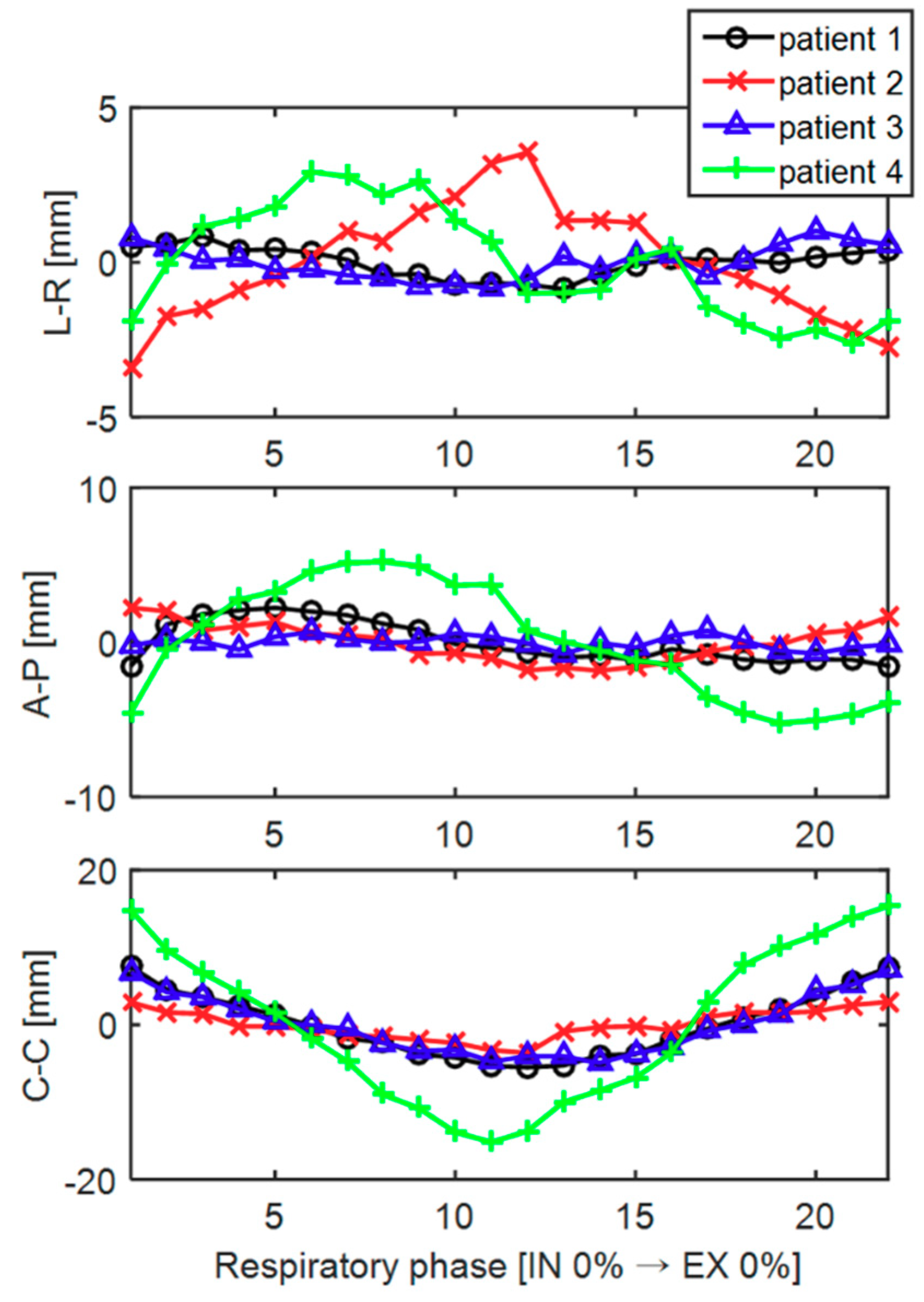 Algorithms 11 00155 g004 Algorithms 11 00155 g004