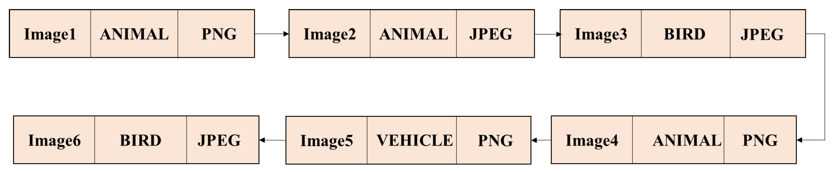 Algorithms 11 00158 g004
