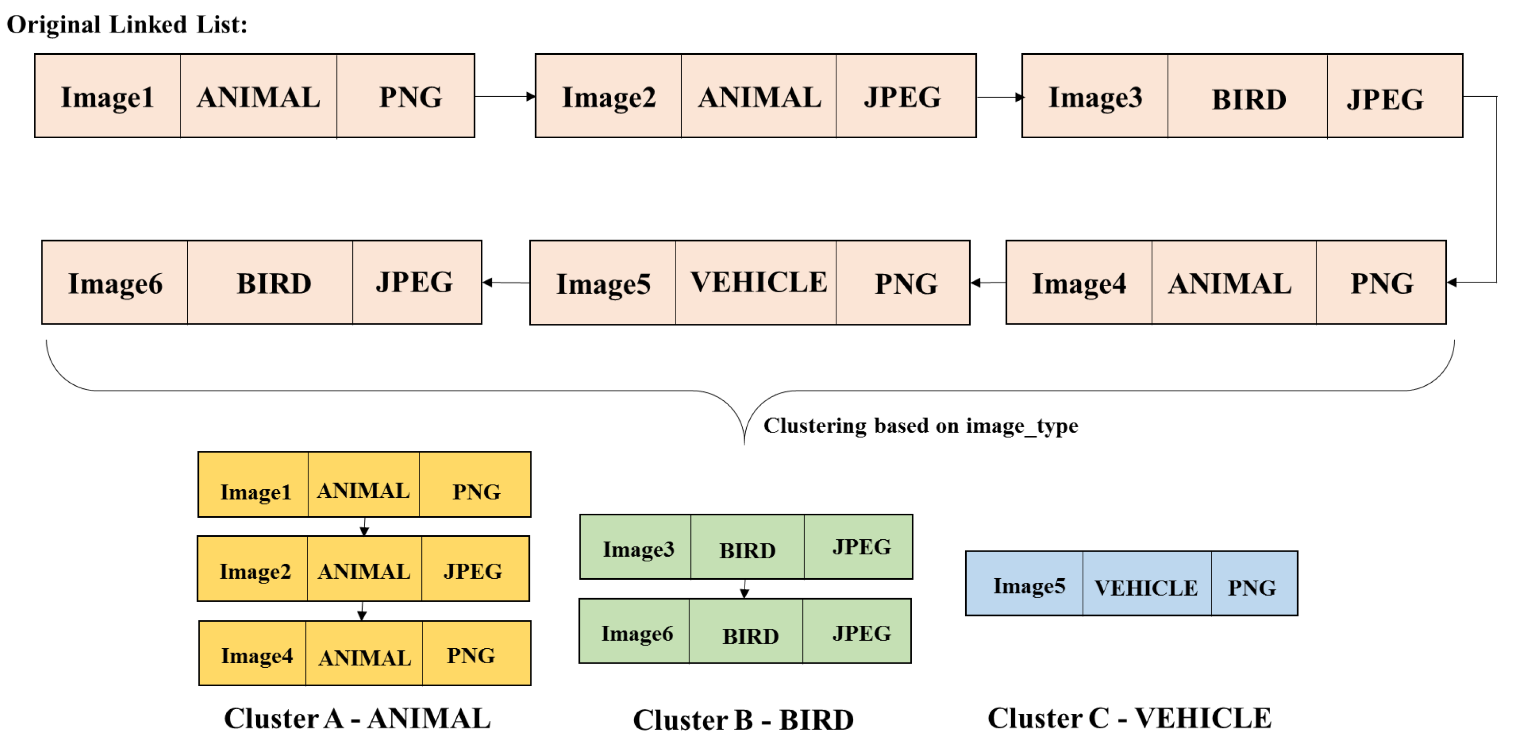 Algorithms 11 00158 g006