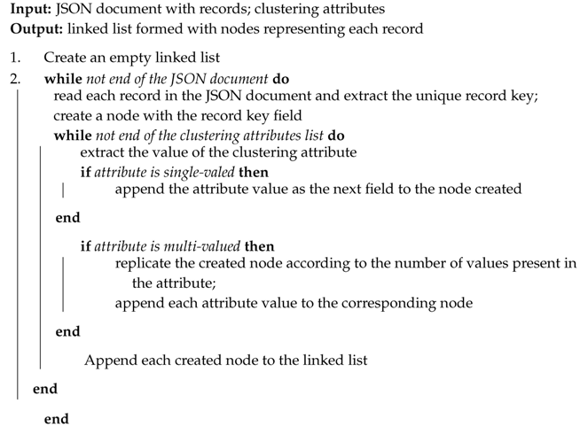 Algorithms 11 00158 i001