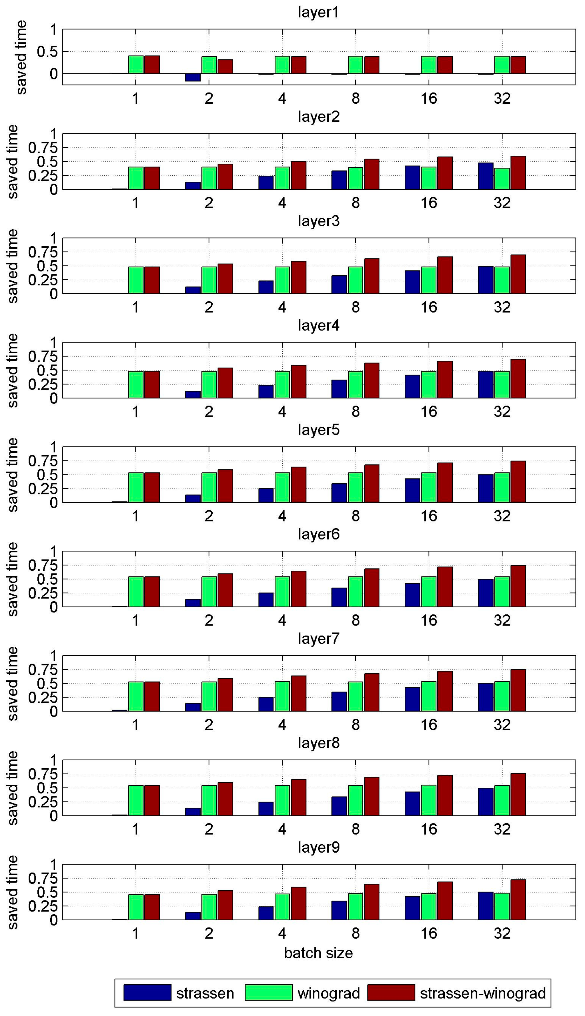 Algorithms 11 00159 g003 550