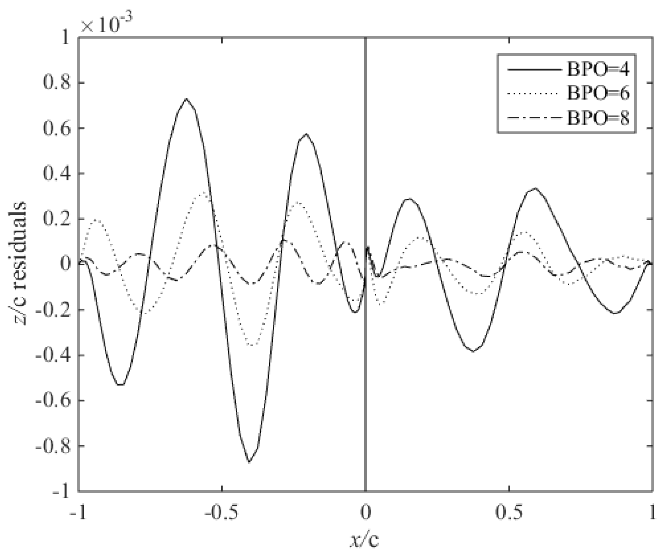Algorithms 11 00163 g002