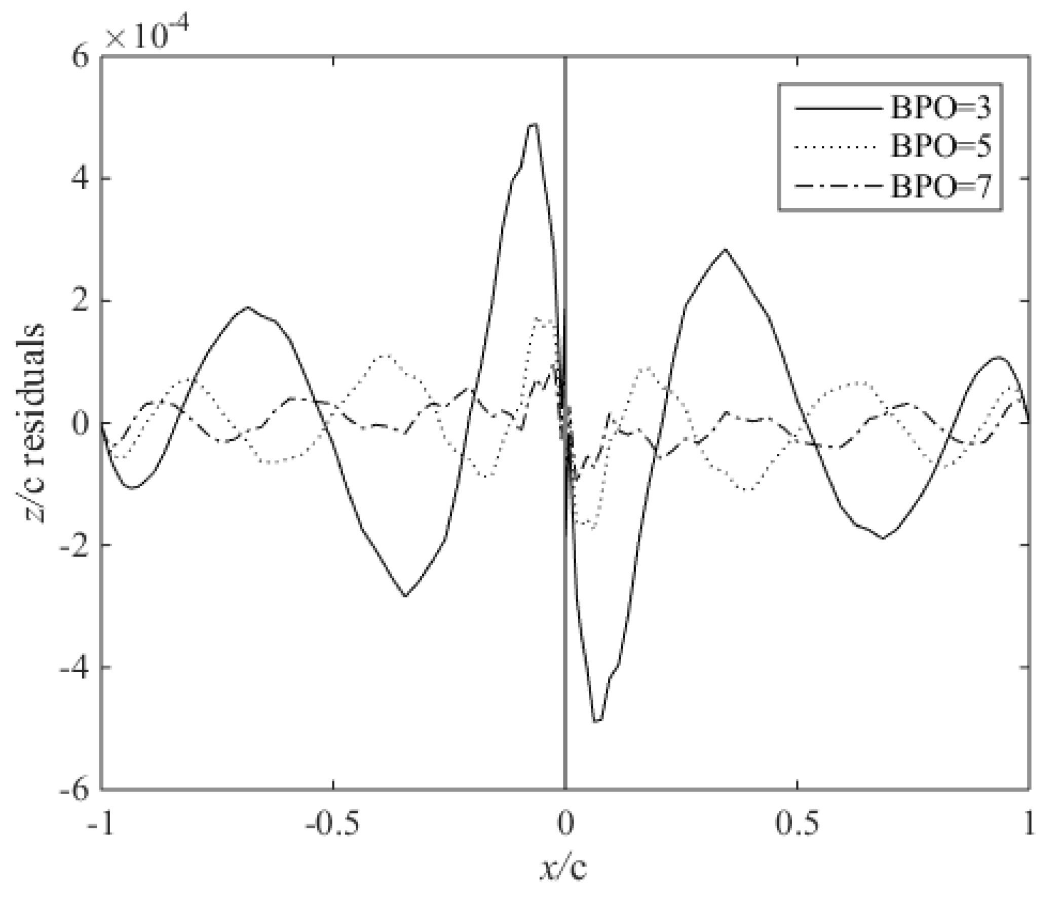 Algorithms 11 00163 g003