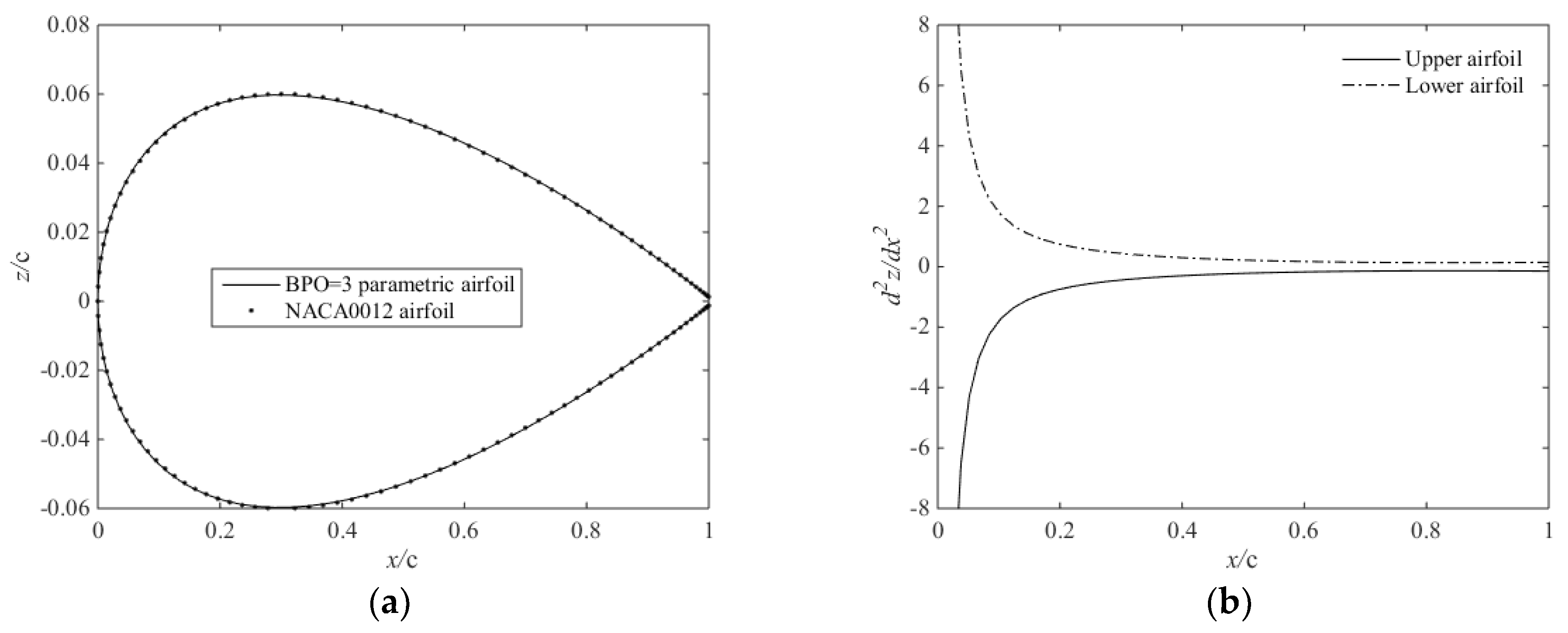 Algorithms 11 00163 g005