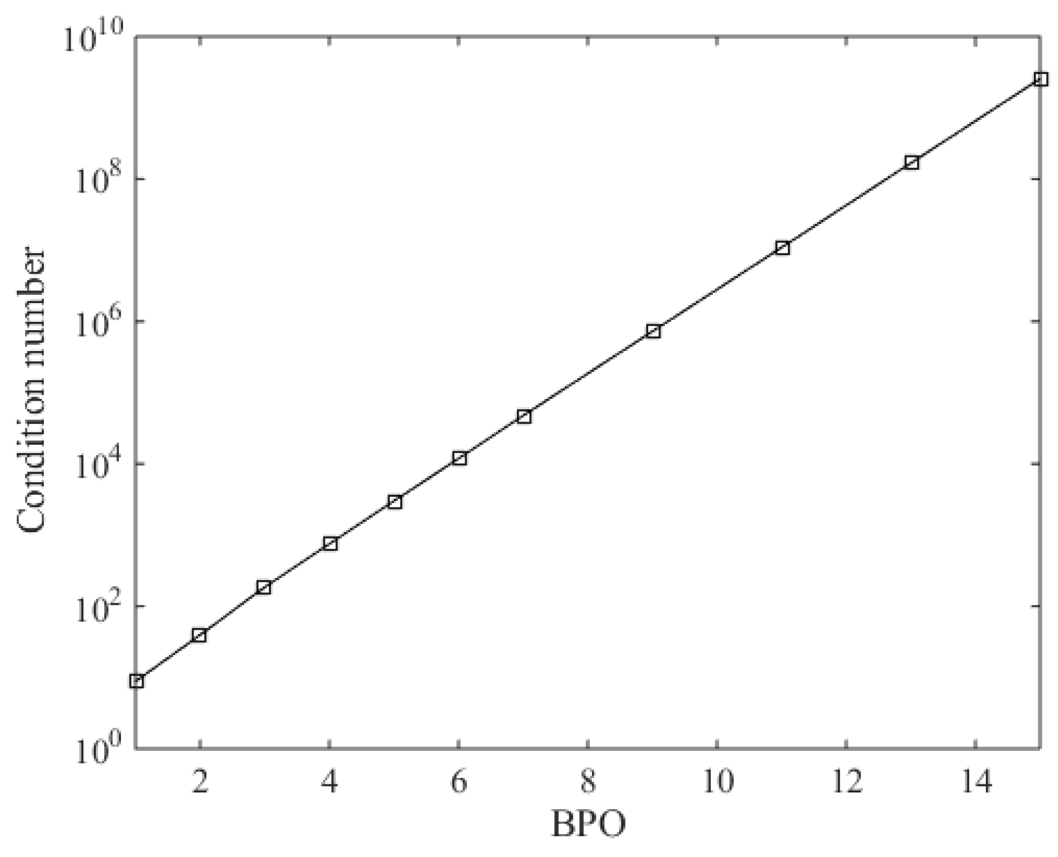 Algorithms 11 00163 g006