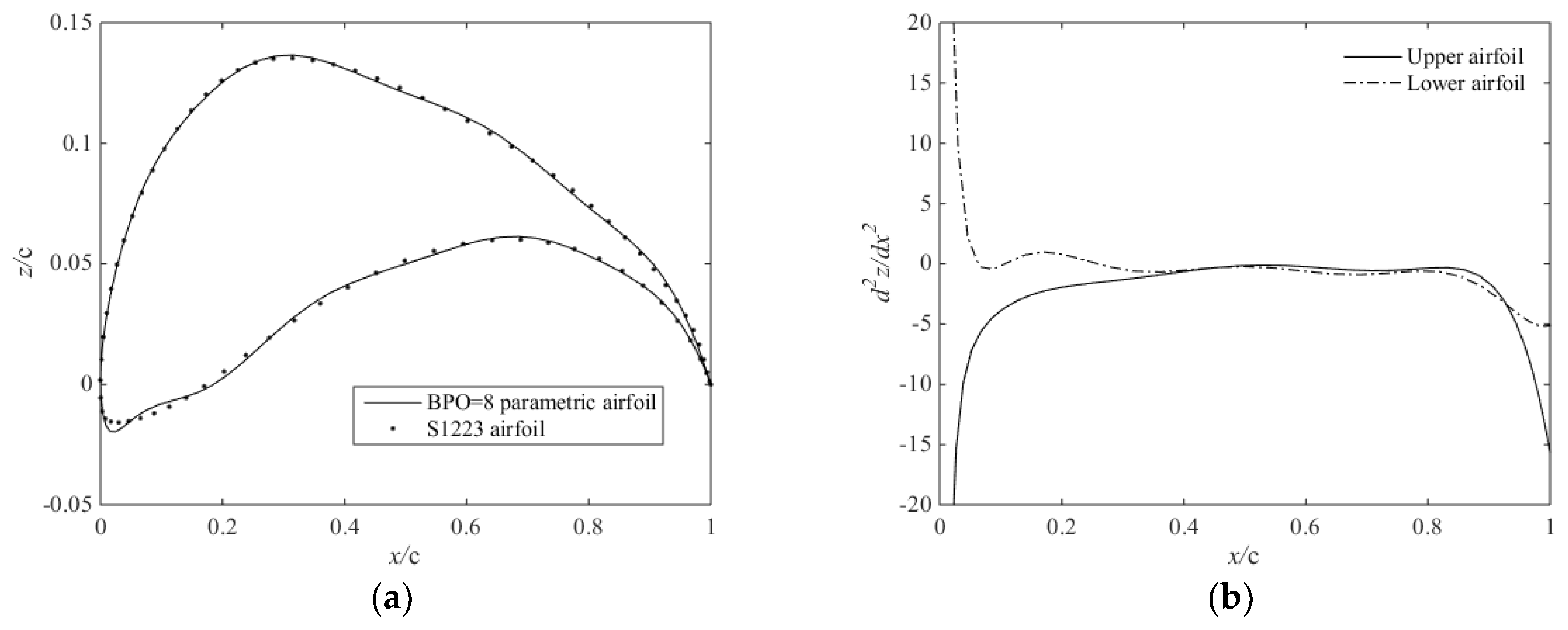 Algorithms 11 00163 g008