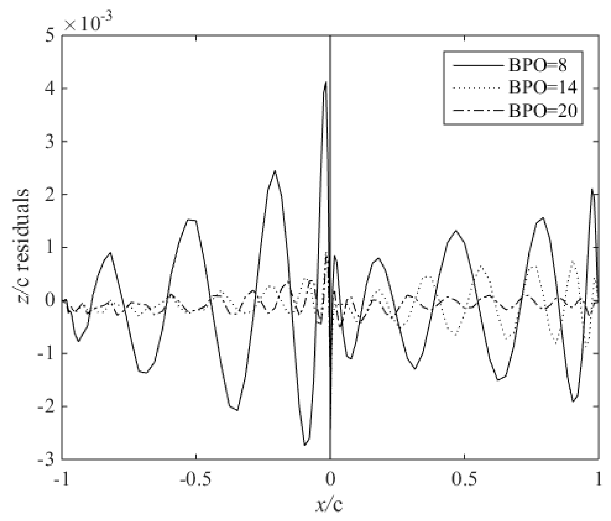 Algorithms 11 00163 g009