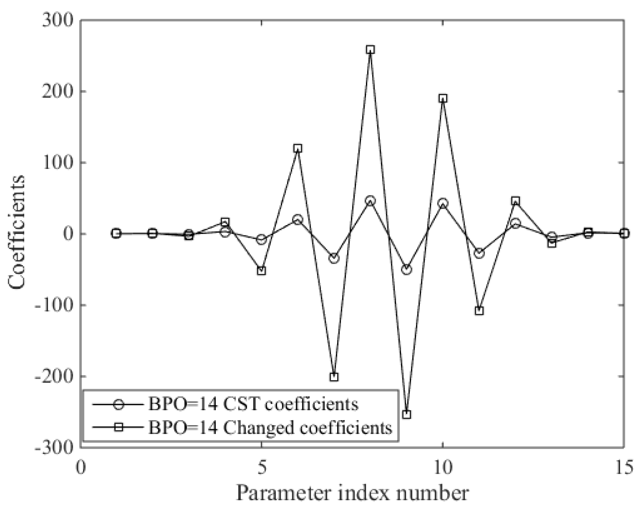 Algorithms 11 00163 g010