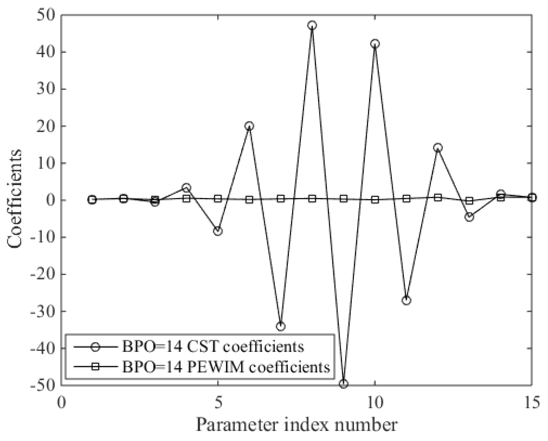 Algorithms 11 00163 g011