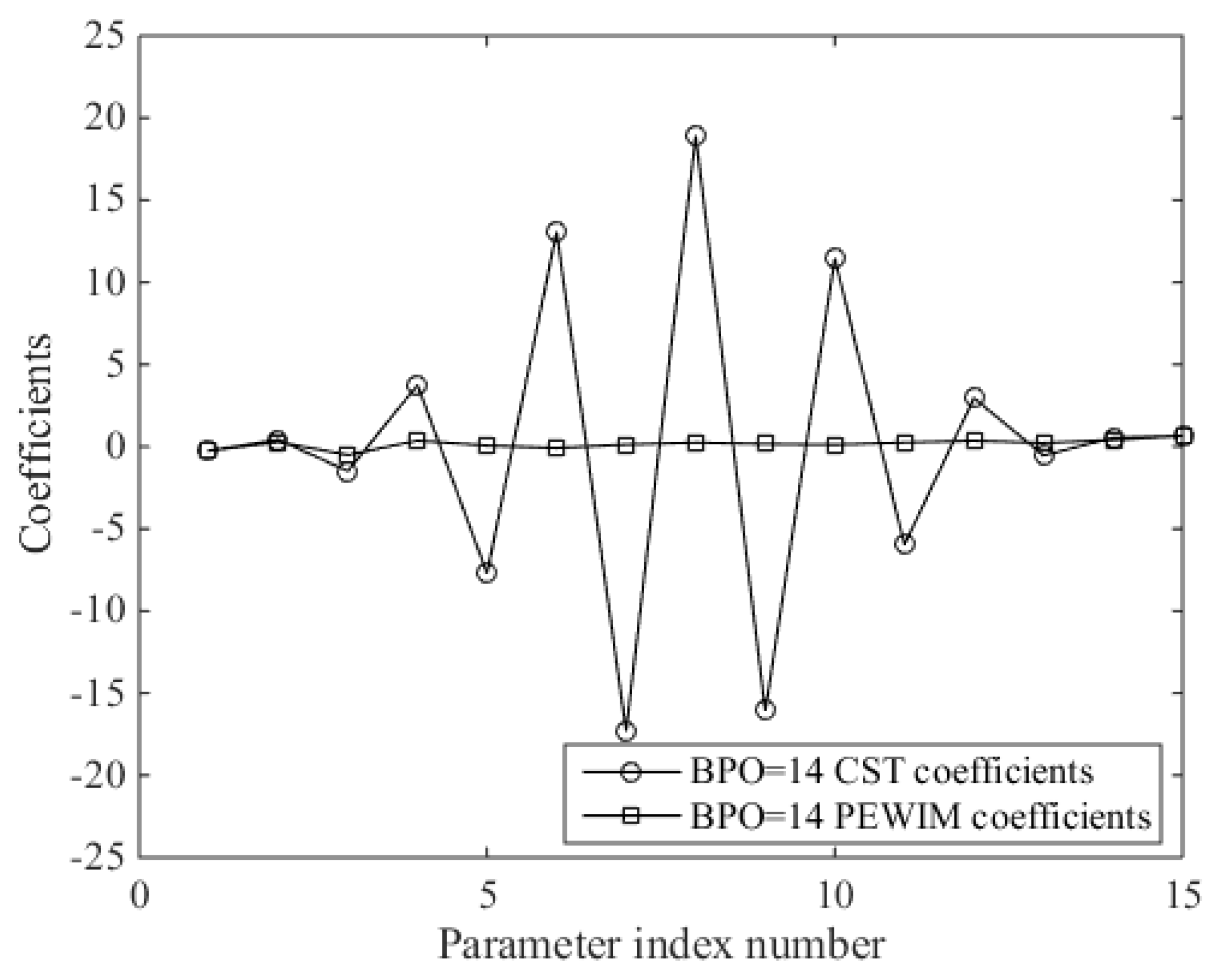 Algorithms 11 00163 g012