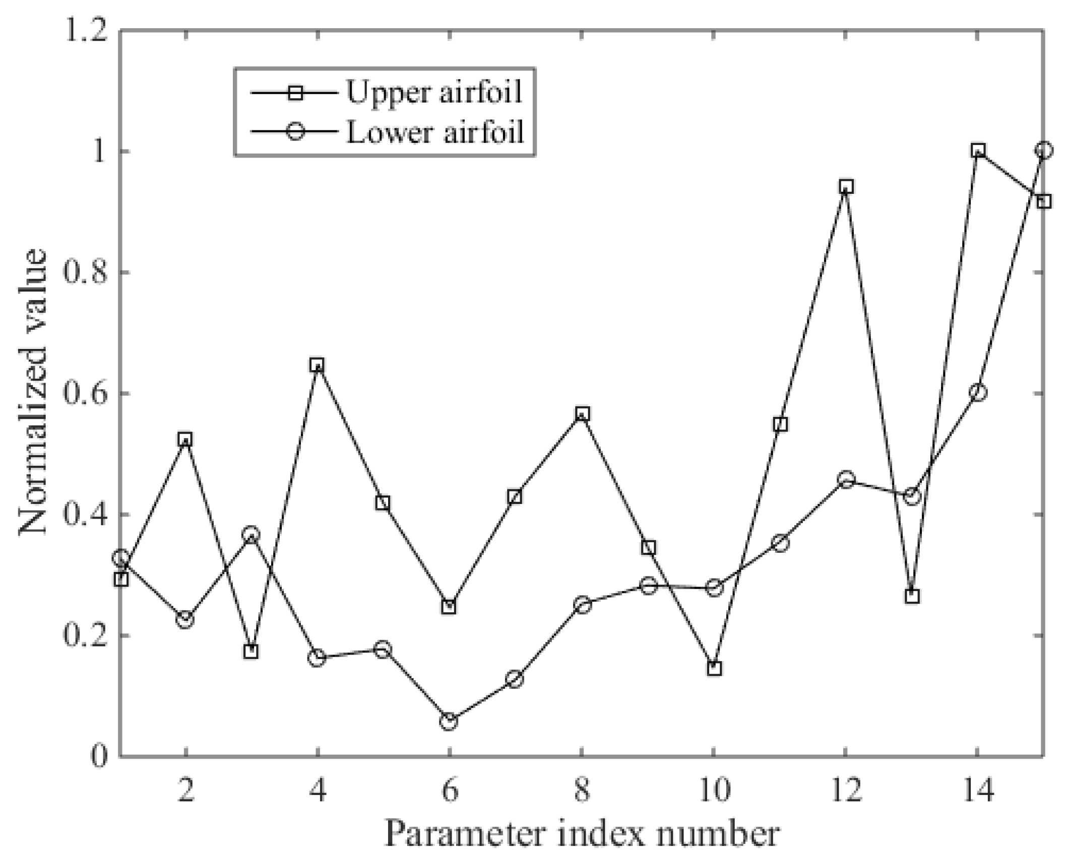 Algorithms 11 00163 g014