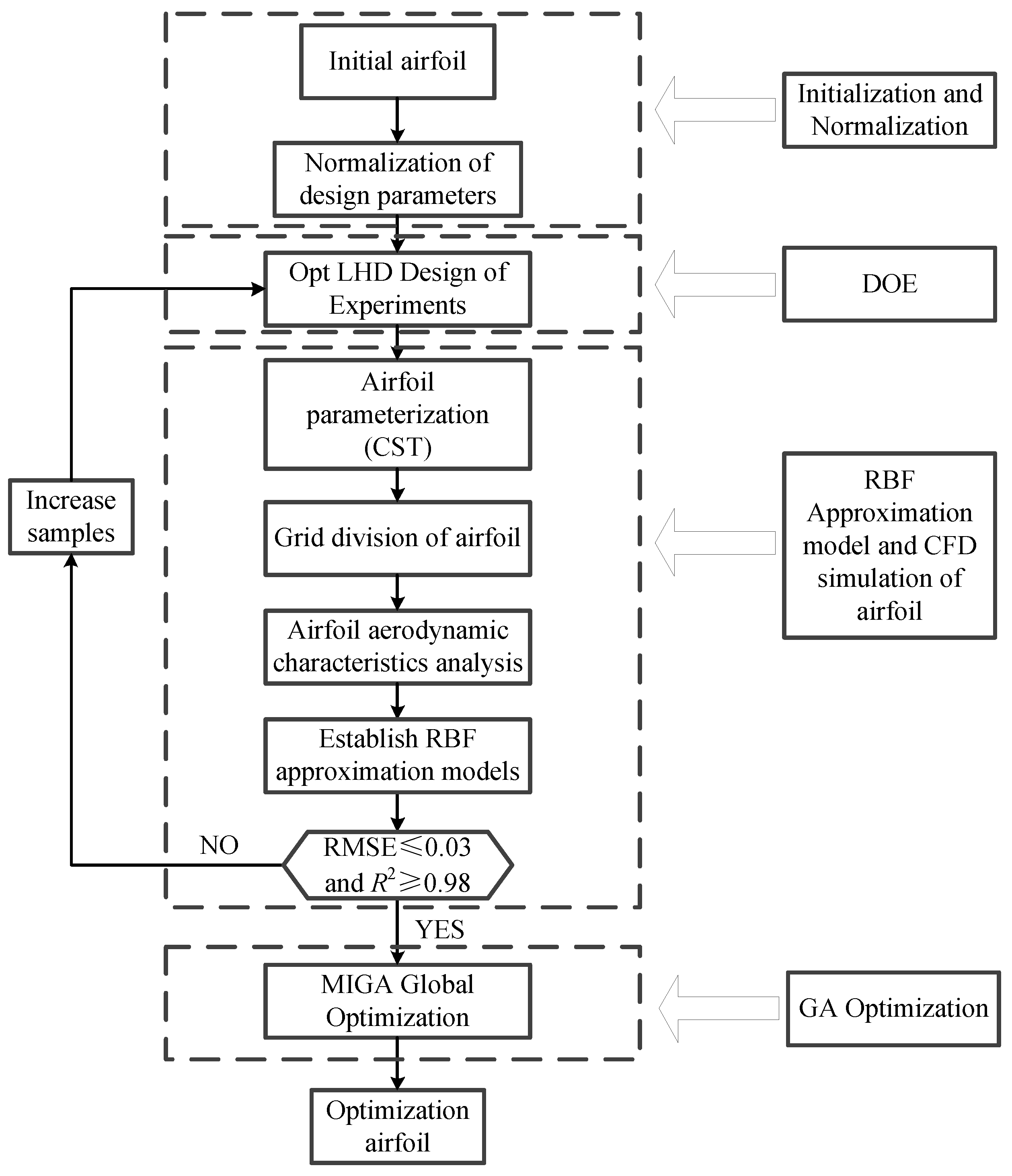 Algorithms 11 00163 g017