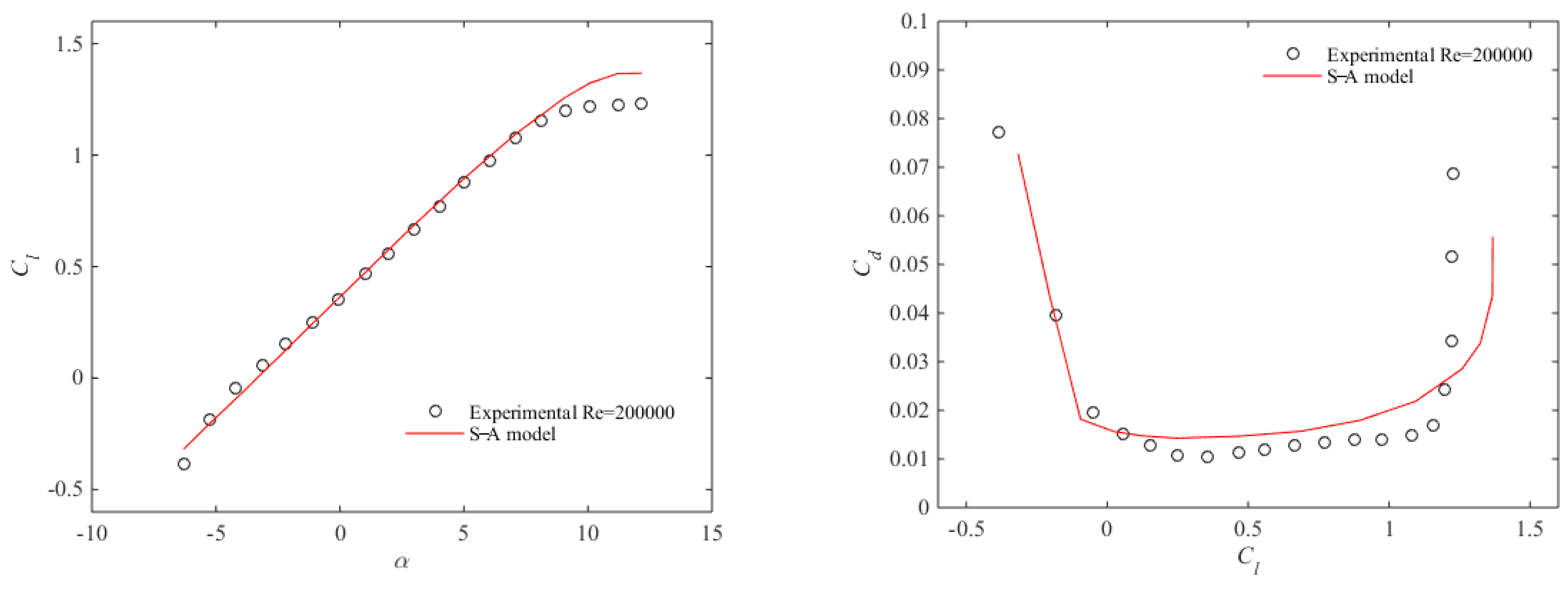 Algorithms 11 00163 g019
