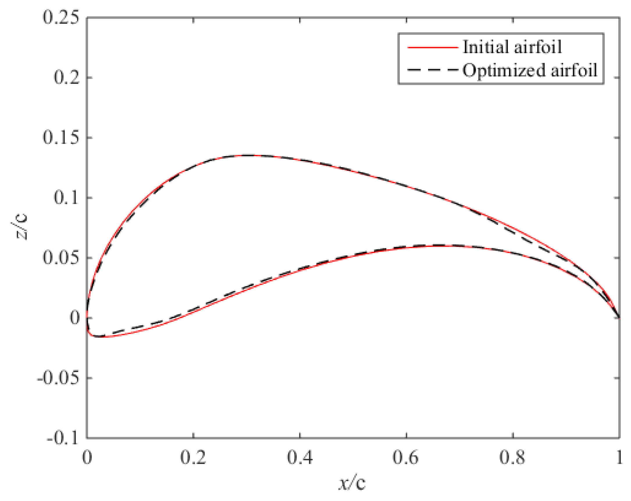 Algorithms 11 00163 g020