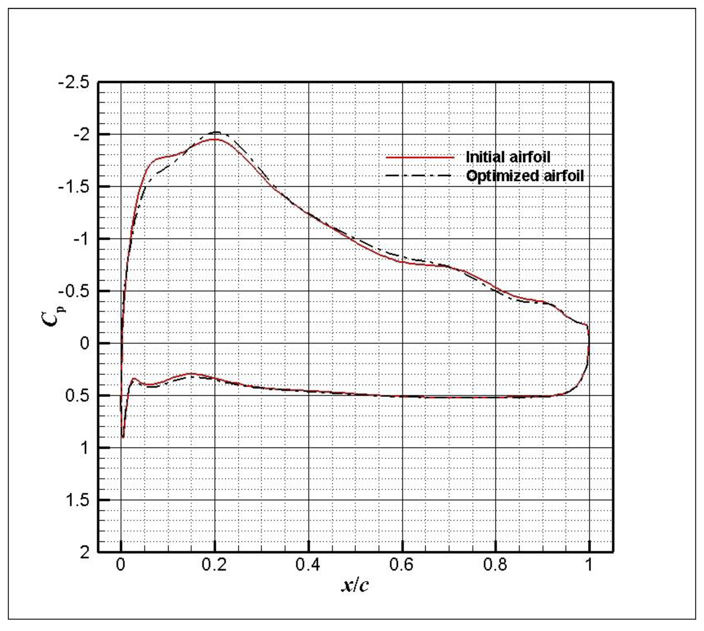 Algorithms 11 00163 g026