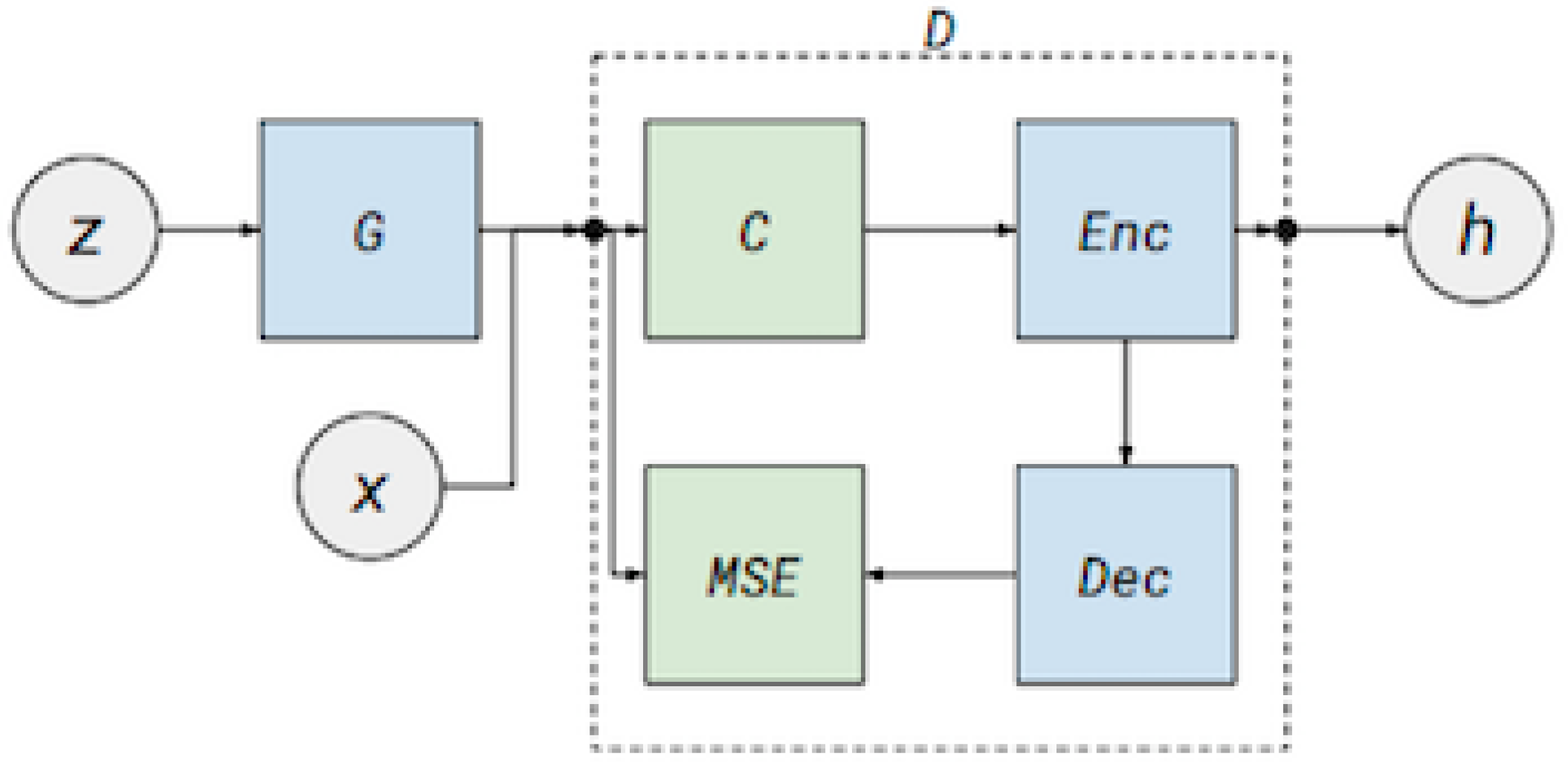 Algorithms 11 00164 g002 550