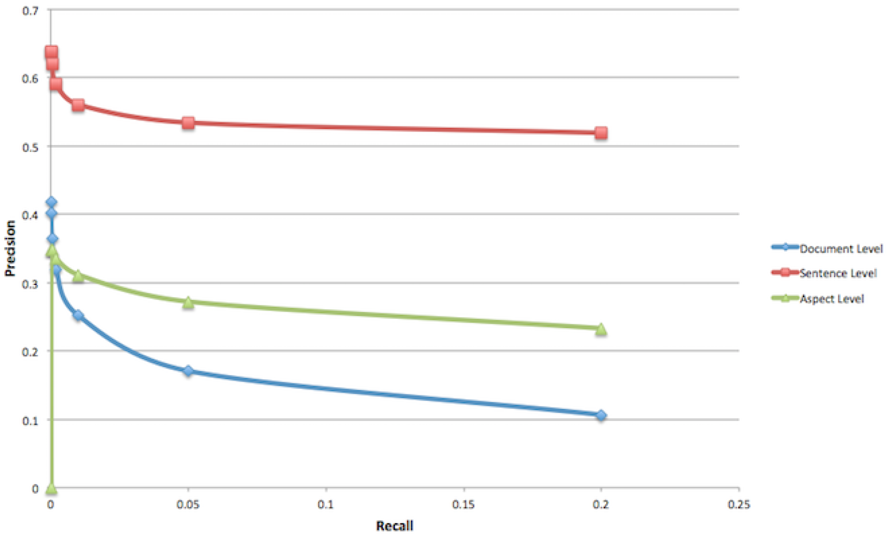 Algorithms 11 00164 g003 550