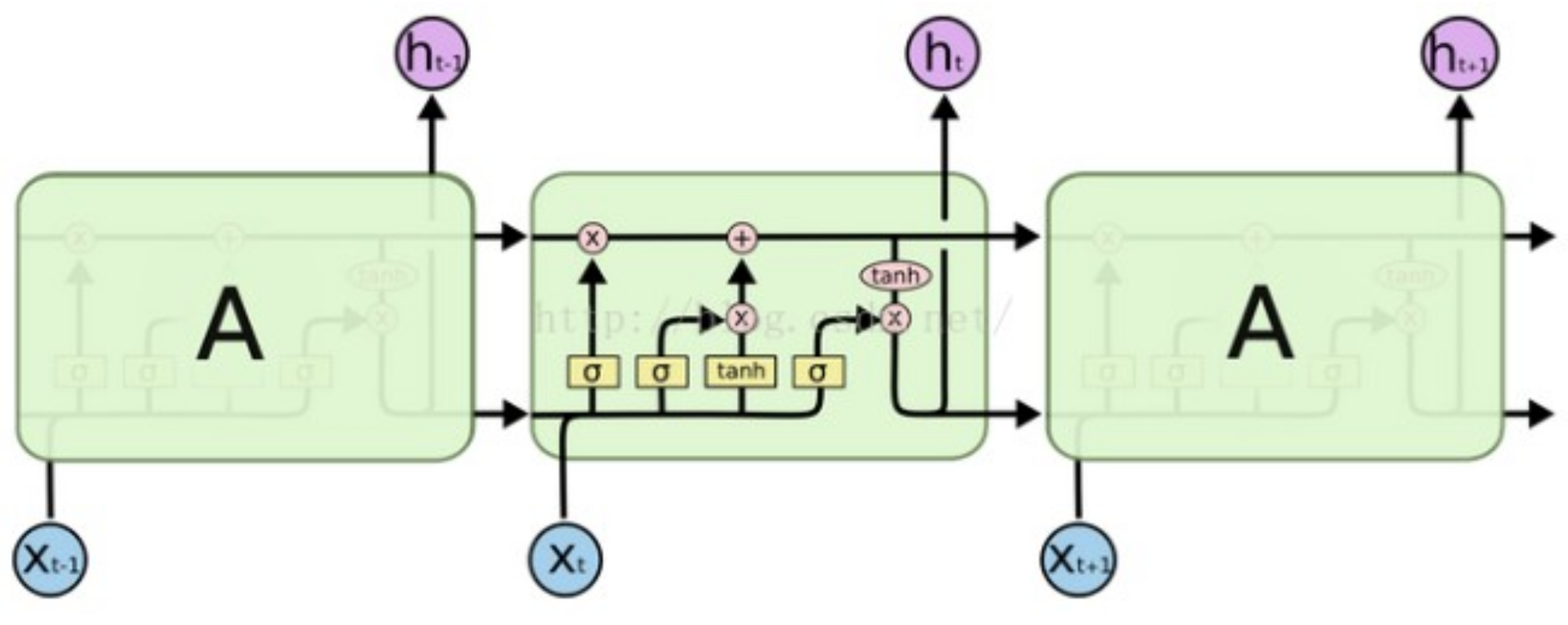 Algorithms 11 00170 g003