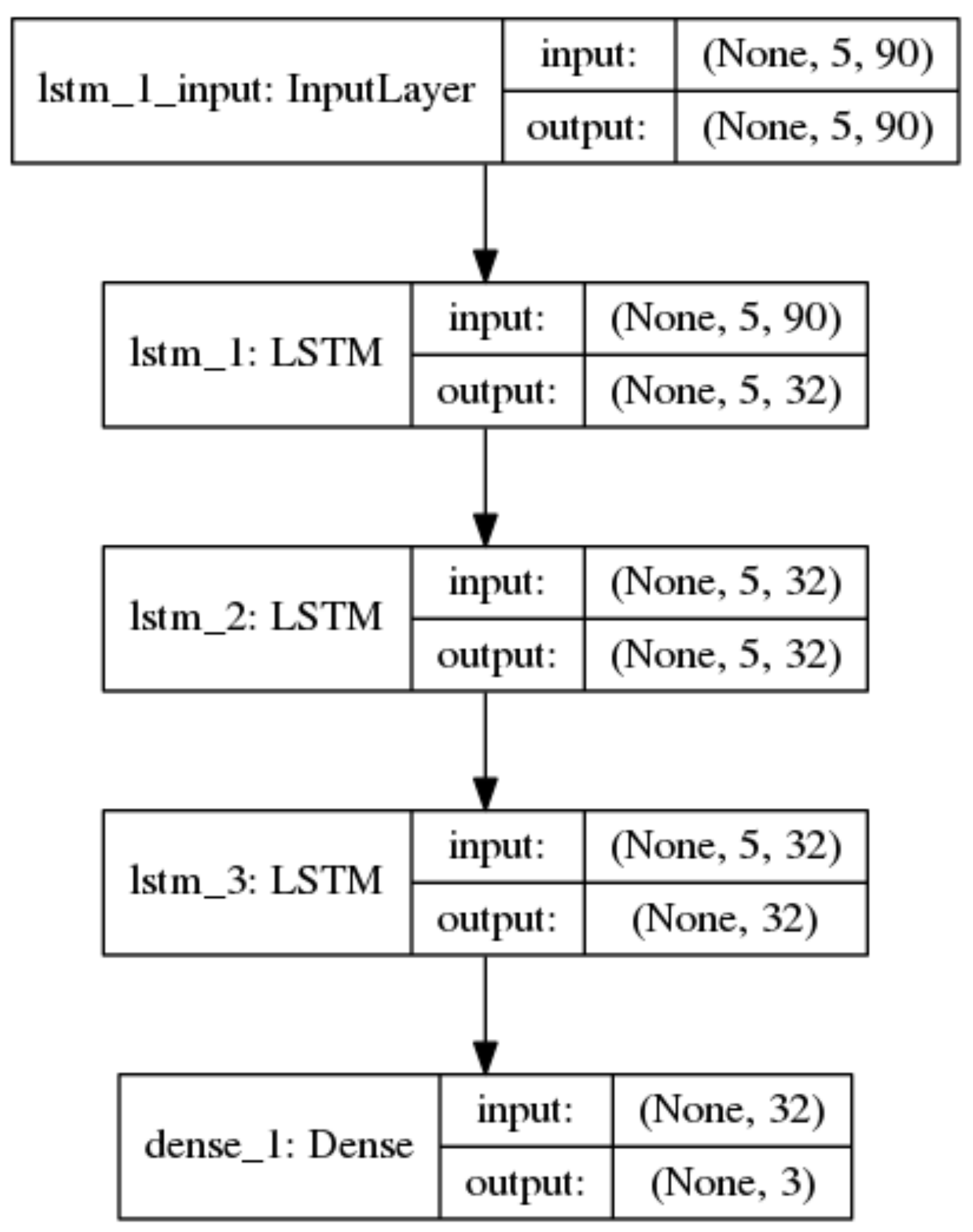 Algorithms | Free Full-Text | A Machine Learning View on Momentum and ...