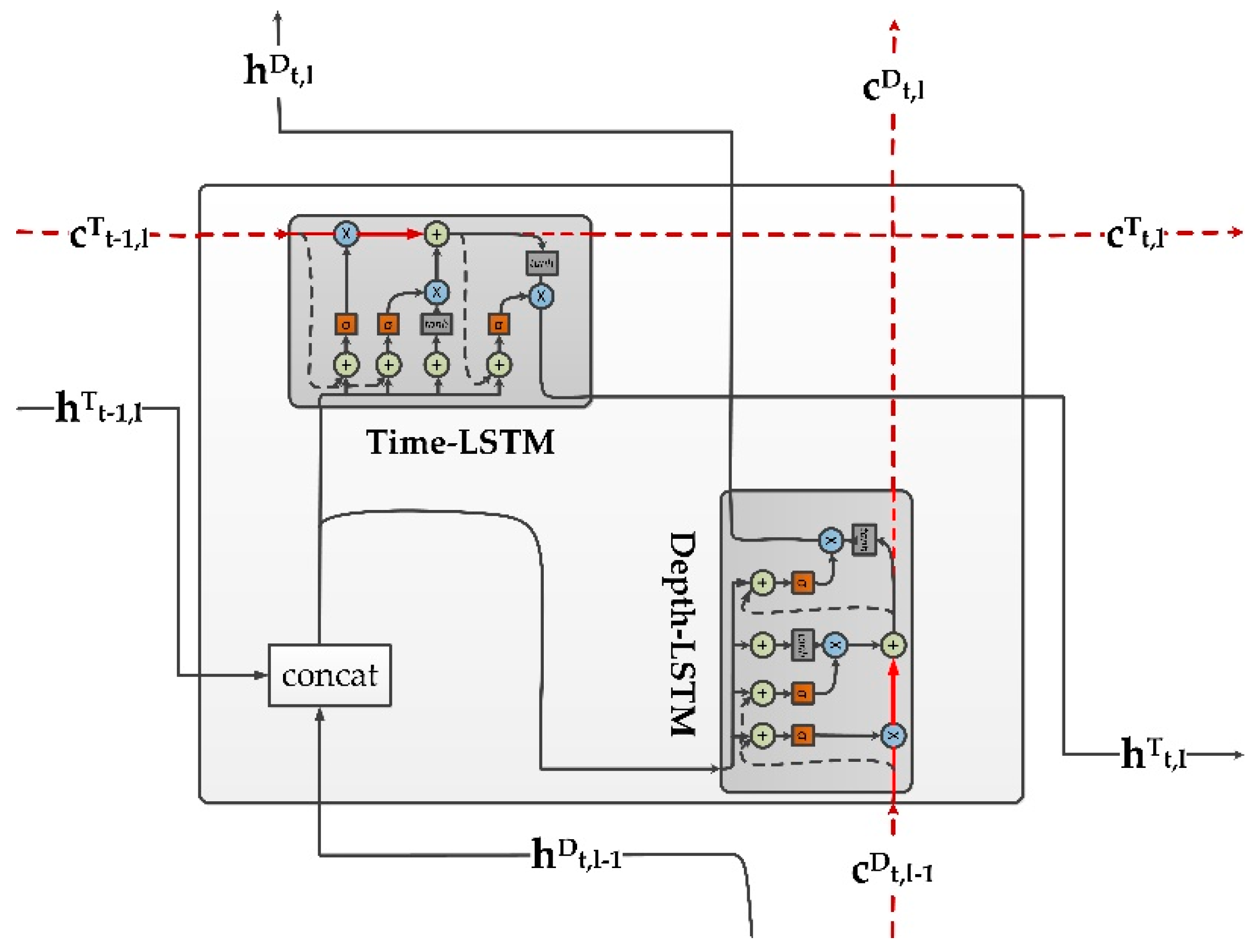 Algorithms 11 00172 g002 Algorithms 11 00172 g002