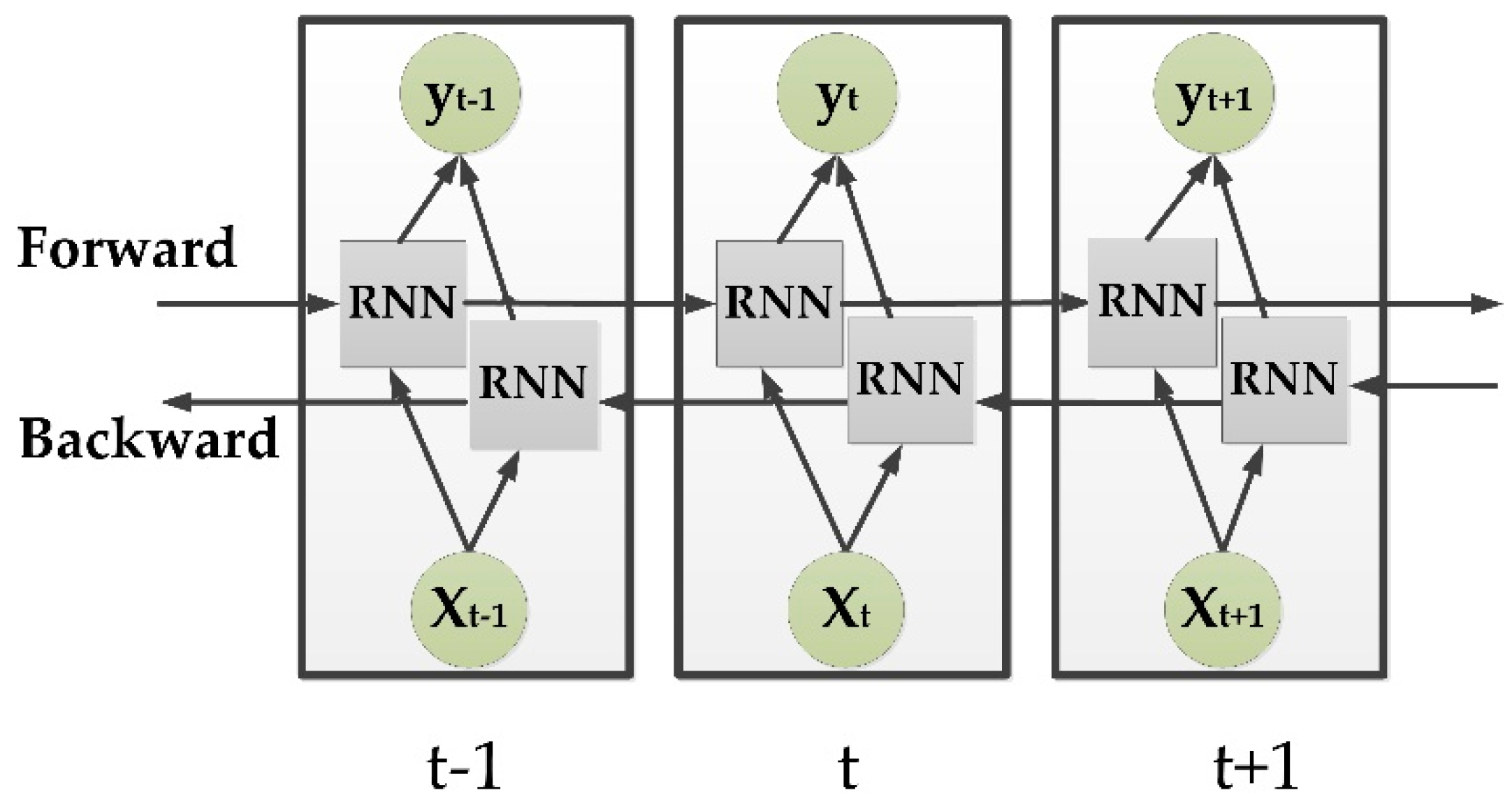 Algorithms 11 00172 g003 Algorithms 11 00172 g003