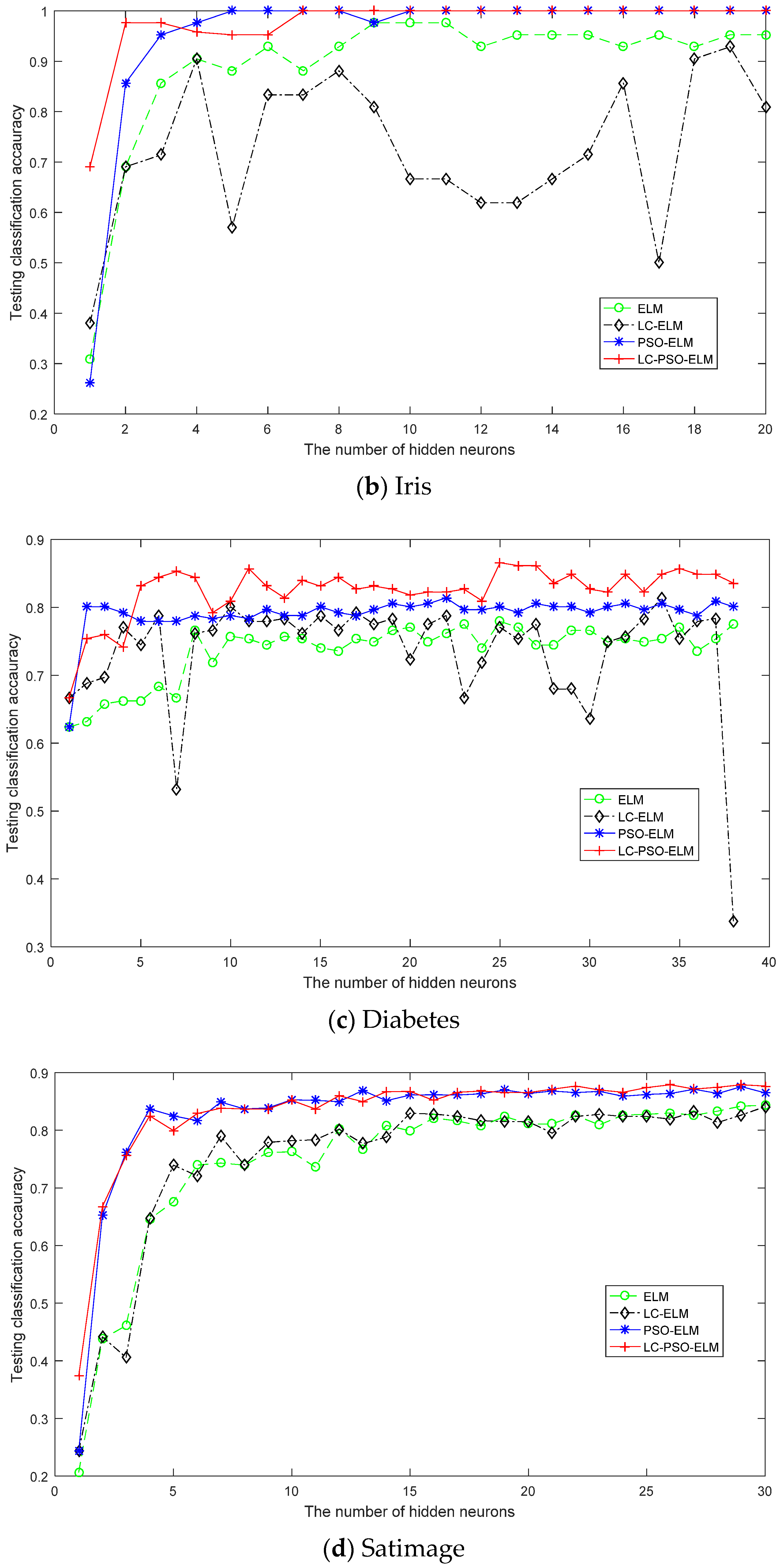 Algorithms 11 00174 g002b