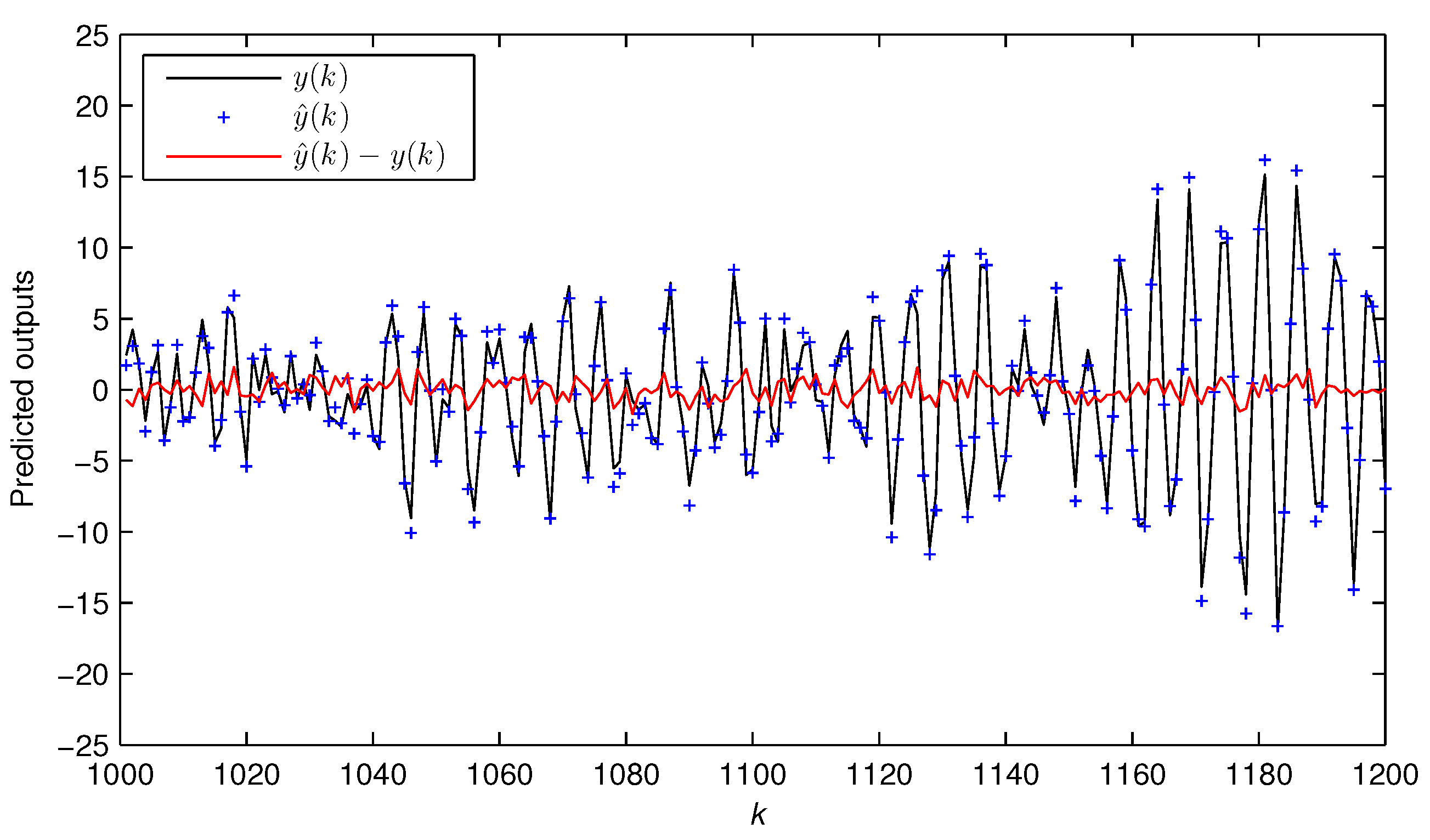 Algorithms 11 00175 g005