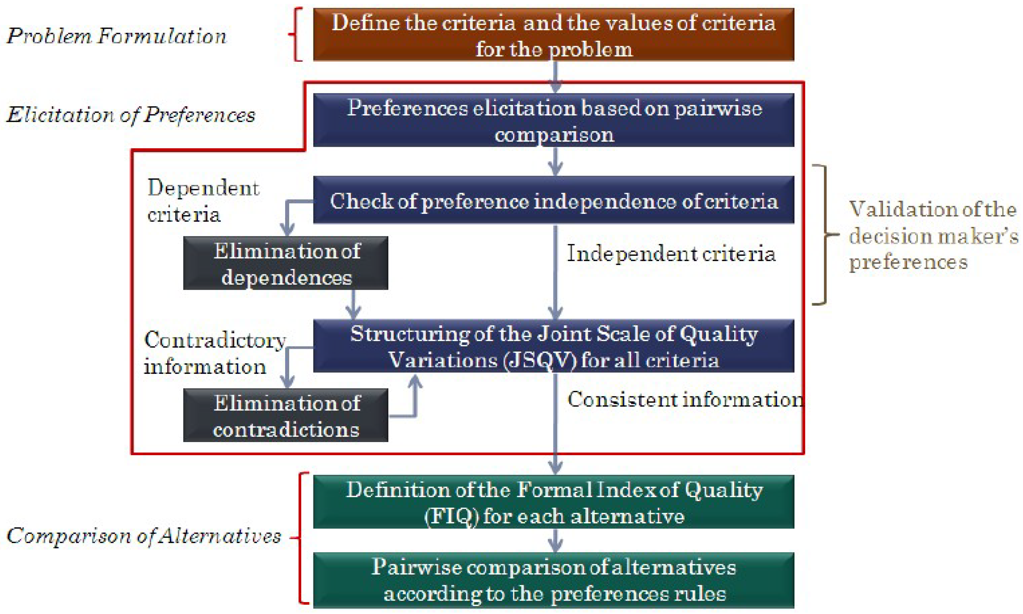 Algorithms 11 00176 g002