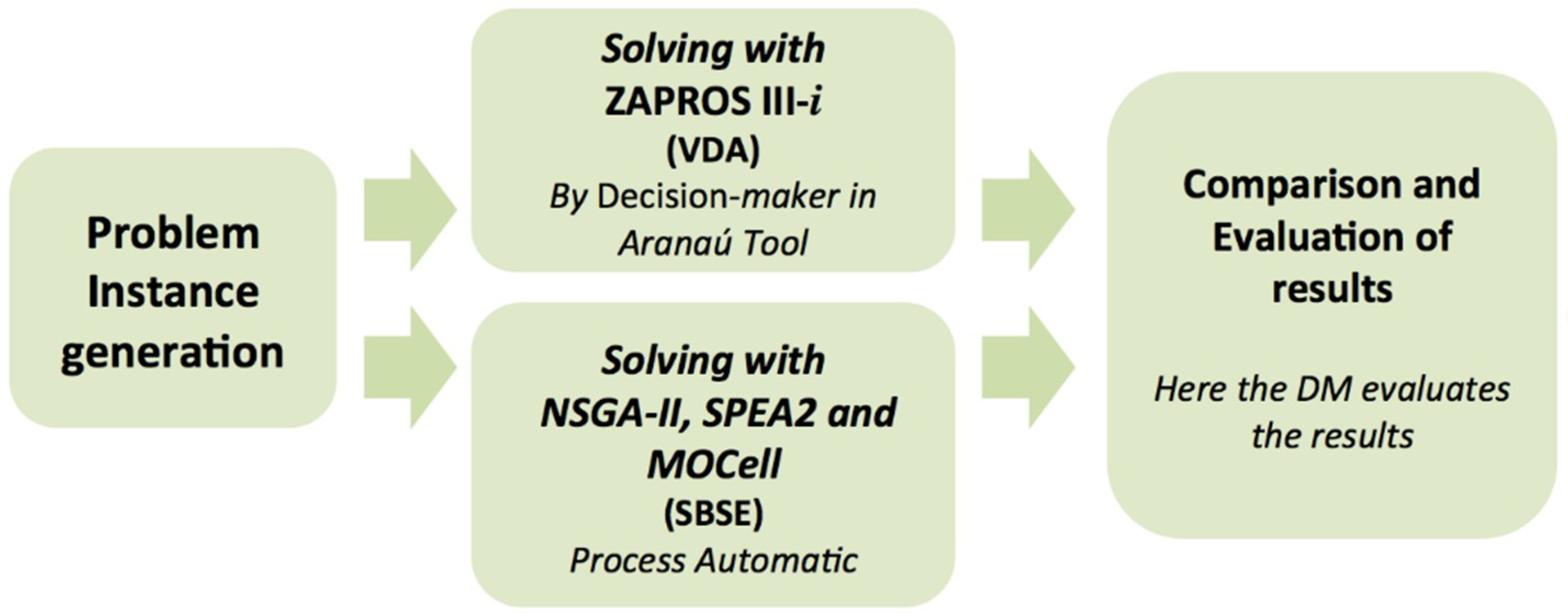 Algorithms 11 00176 g004