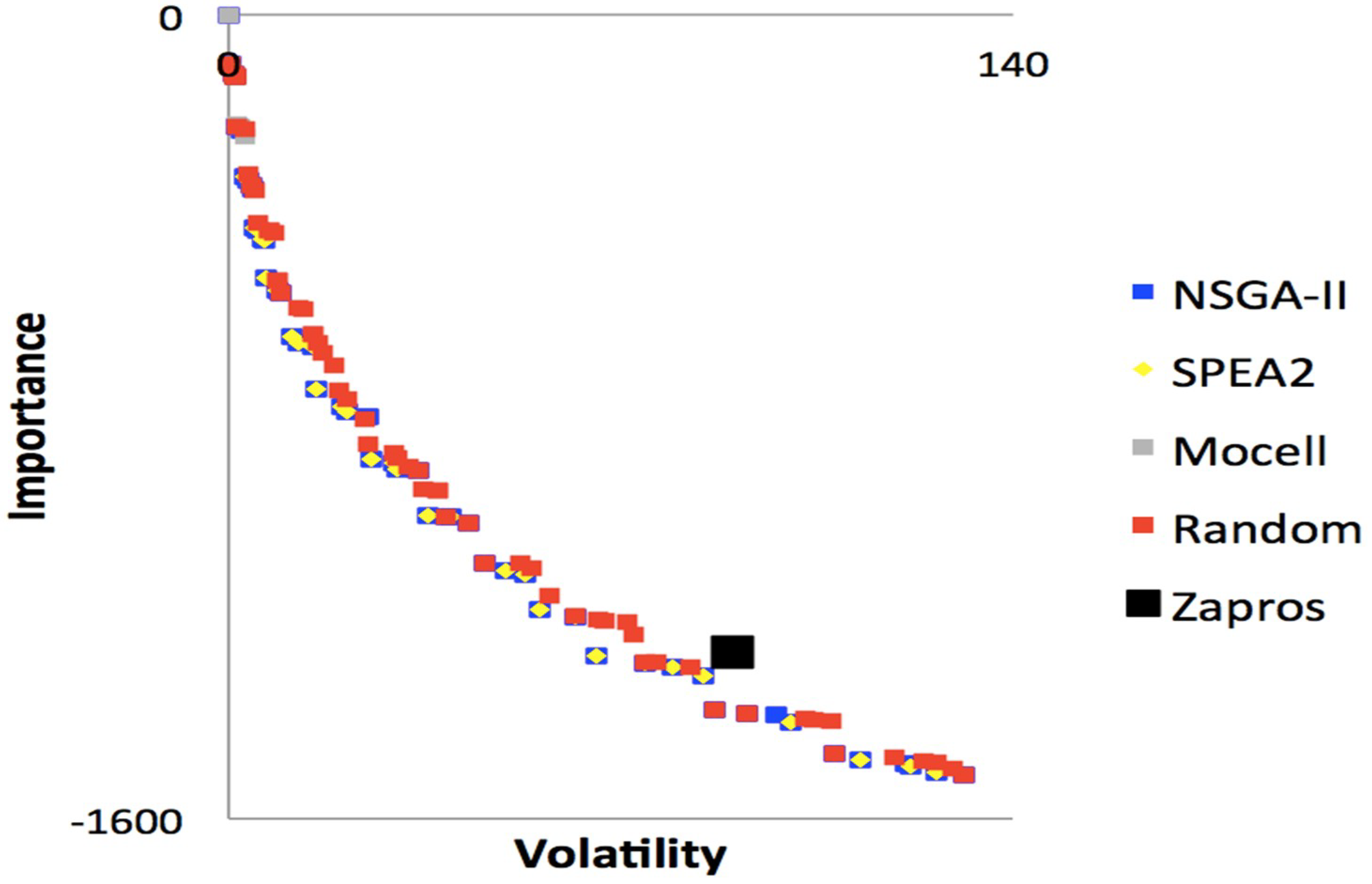 Algorithms 11 00176 g007