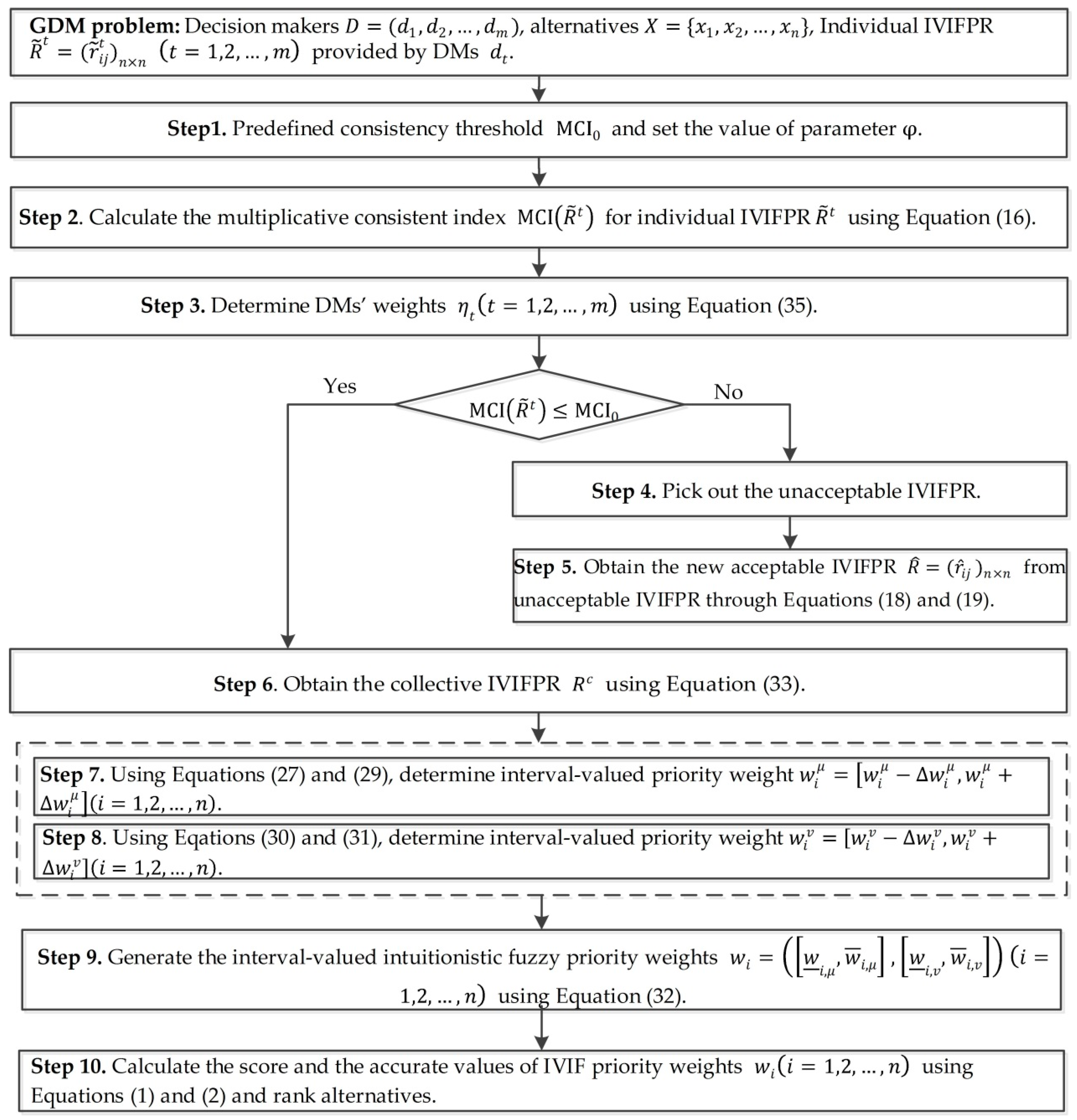 Algorithms 11 00182 g001