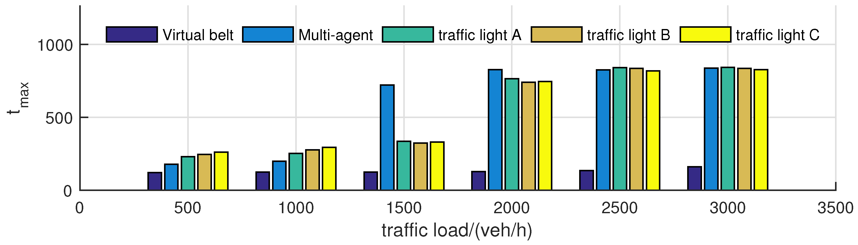Algorithms 11 00183 g025