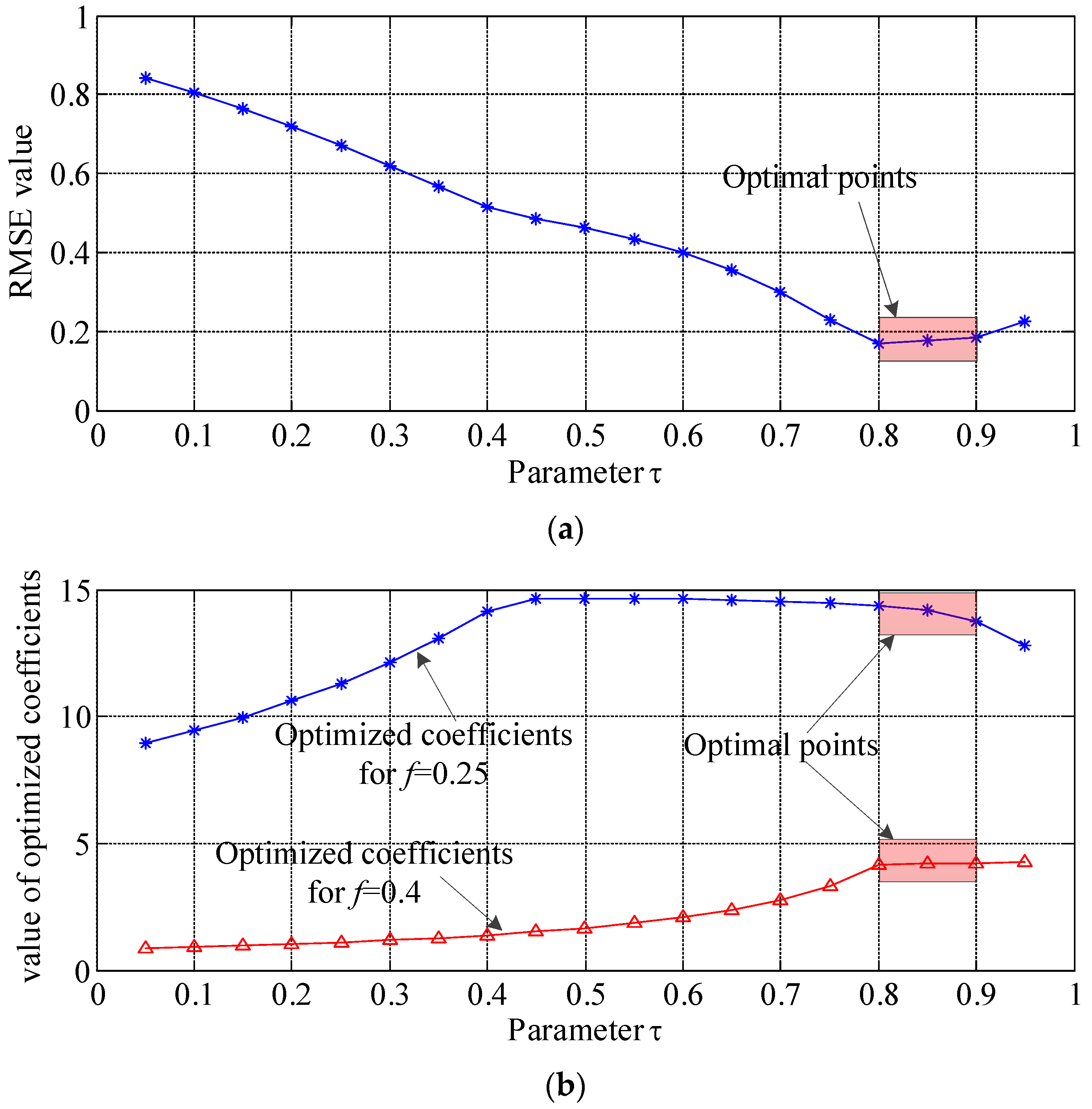 Algorithms 11 00184 g004