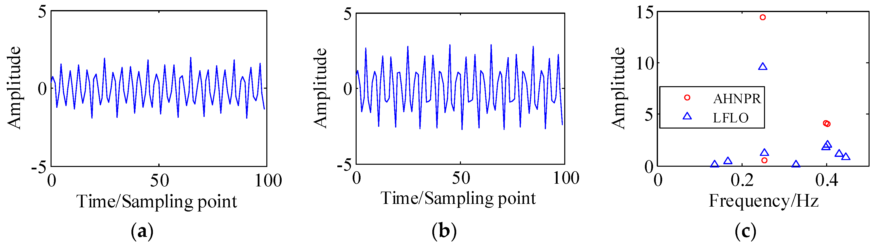Algorithms 11 00184 g005