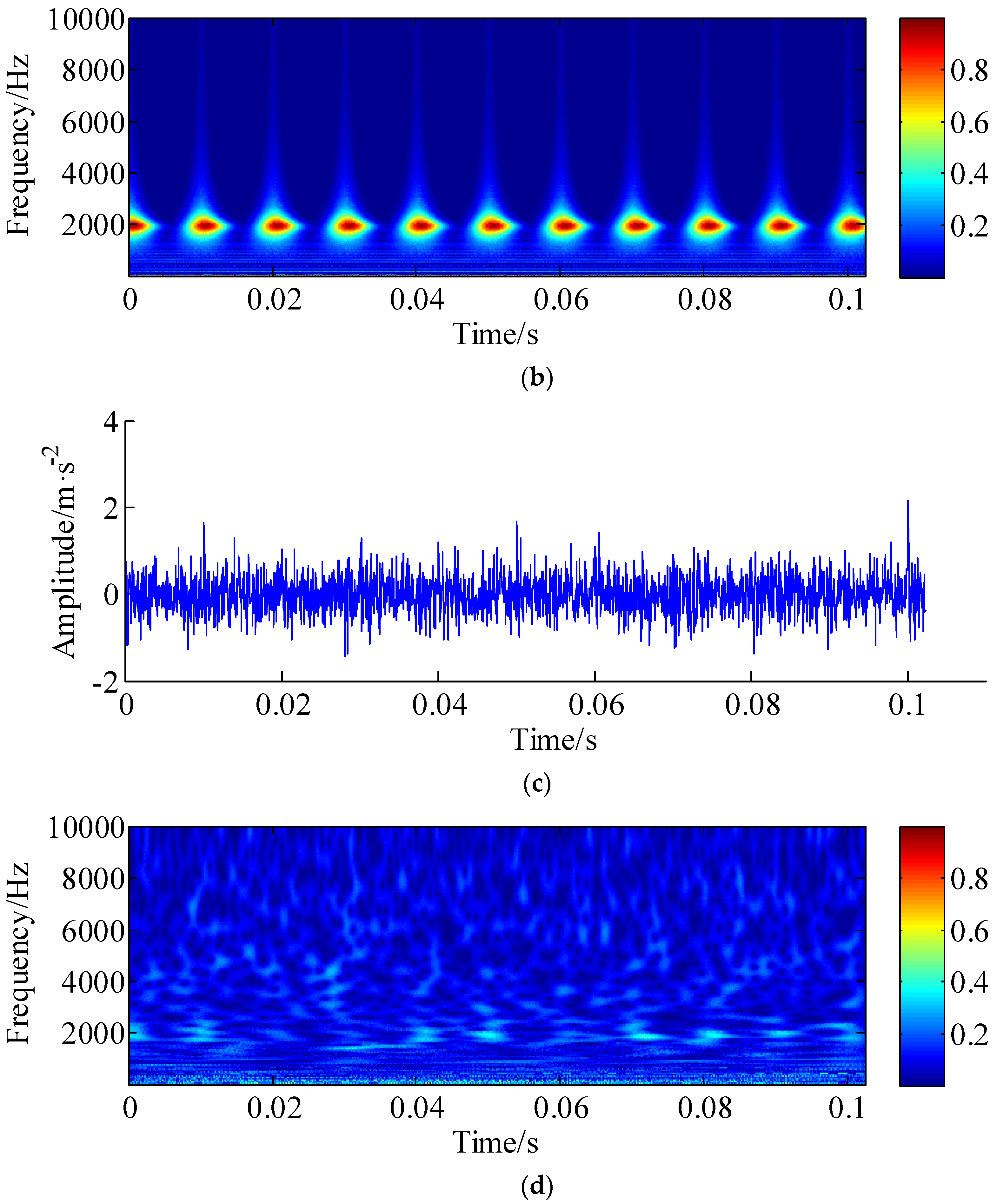 Algorithms 11 00184 g006b