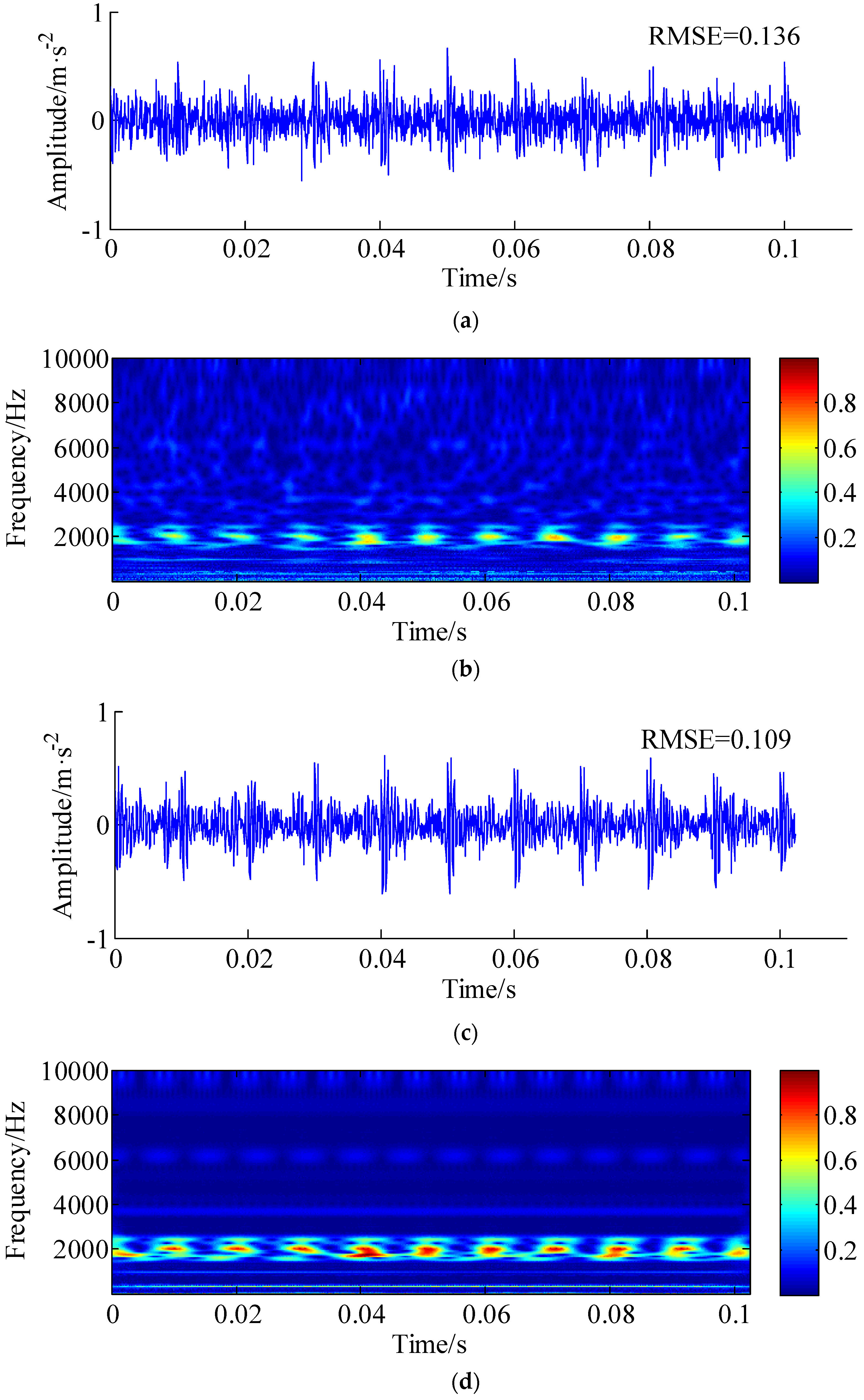 Algorithms 11 00184 g007