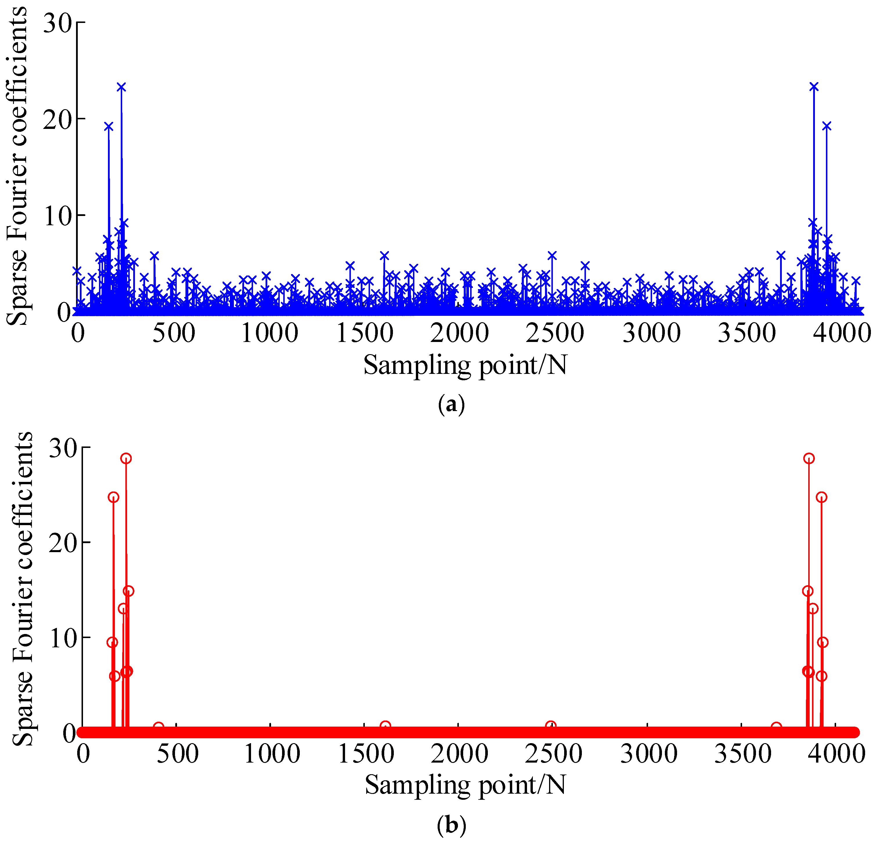 Algorithms 11 00184 g012
