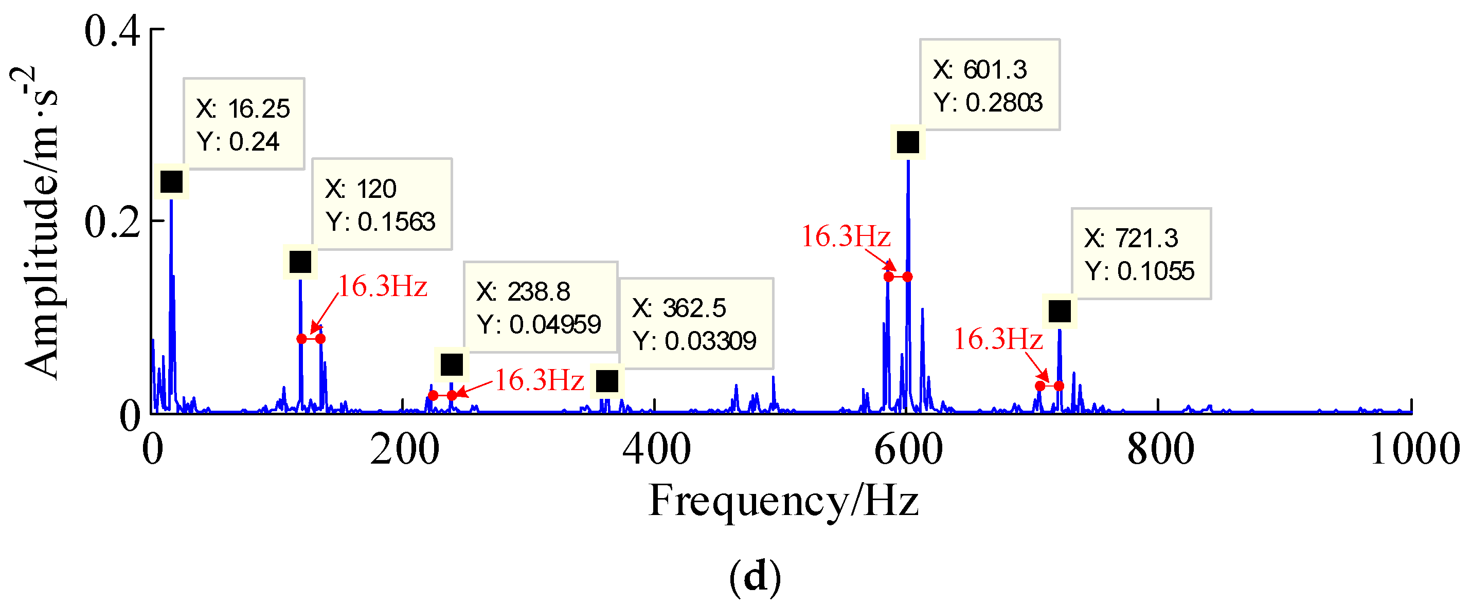 Algorithms 11 00184 g013b