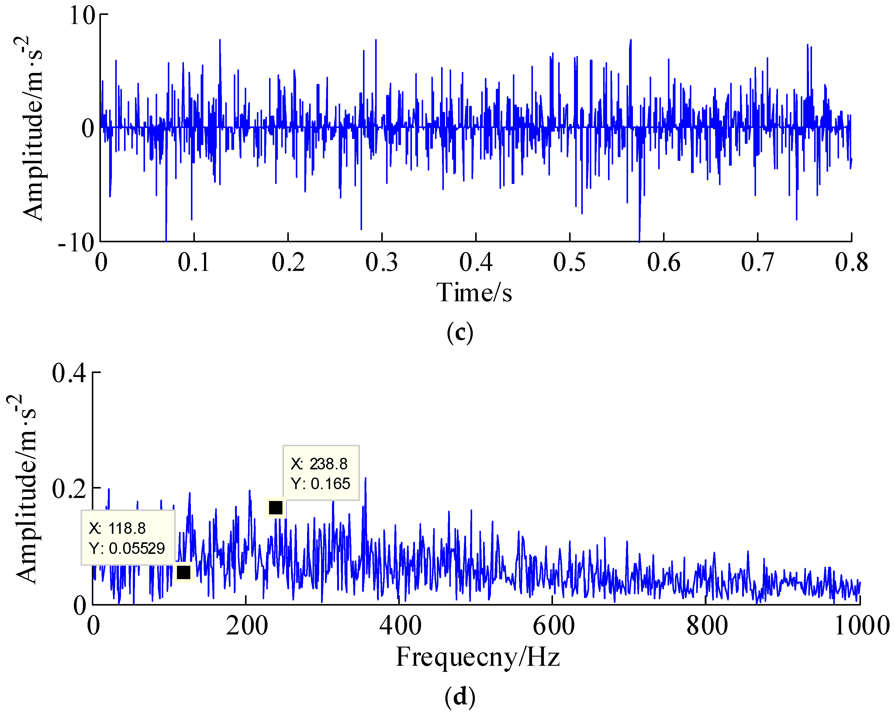 Algorithms 11 00184 g014b