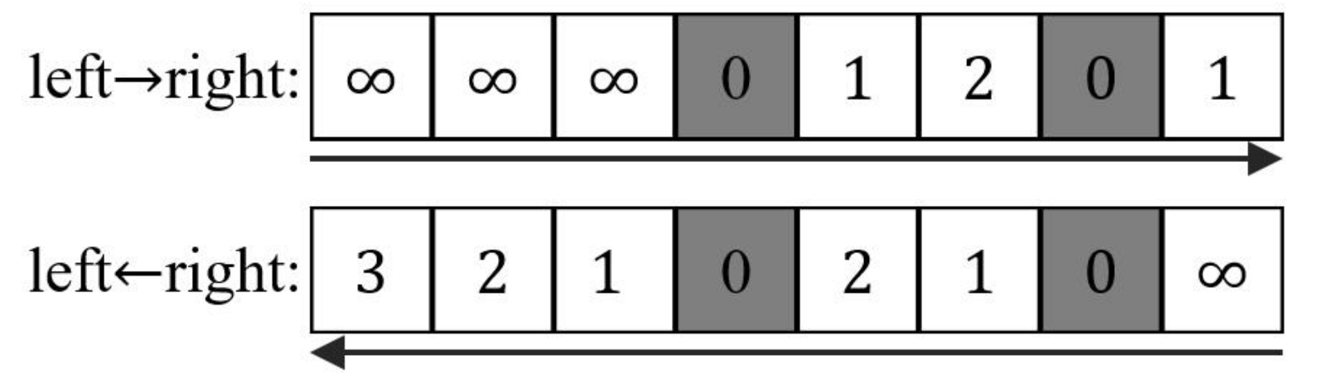 Algorithms | Free Full-Text | MapReduce Algorithm for Location ...