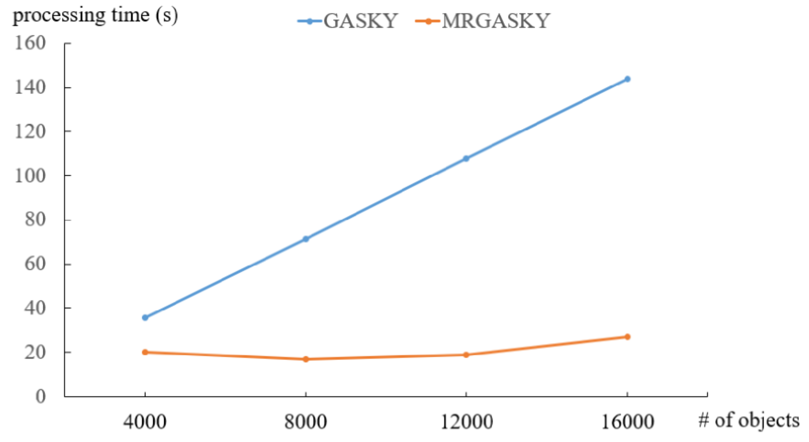 Algorithms 11 00191 g016 Algorithms 11 00191 g016